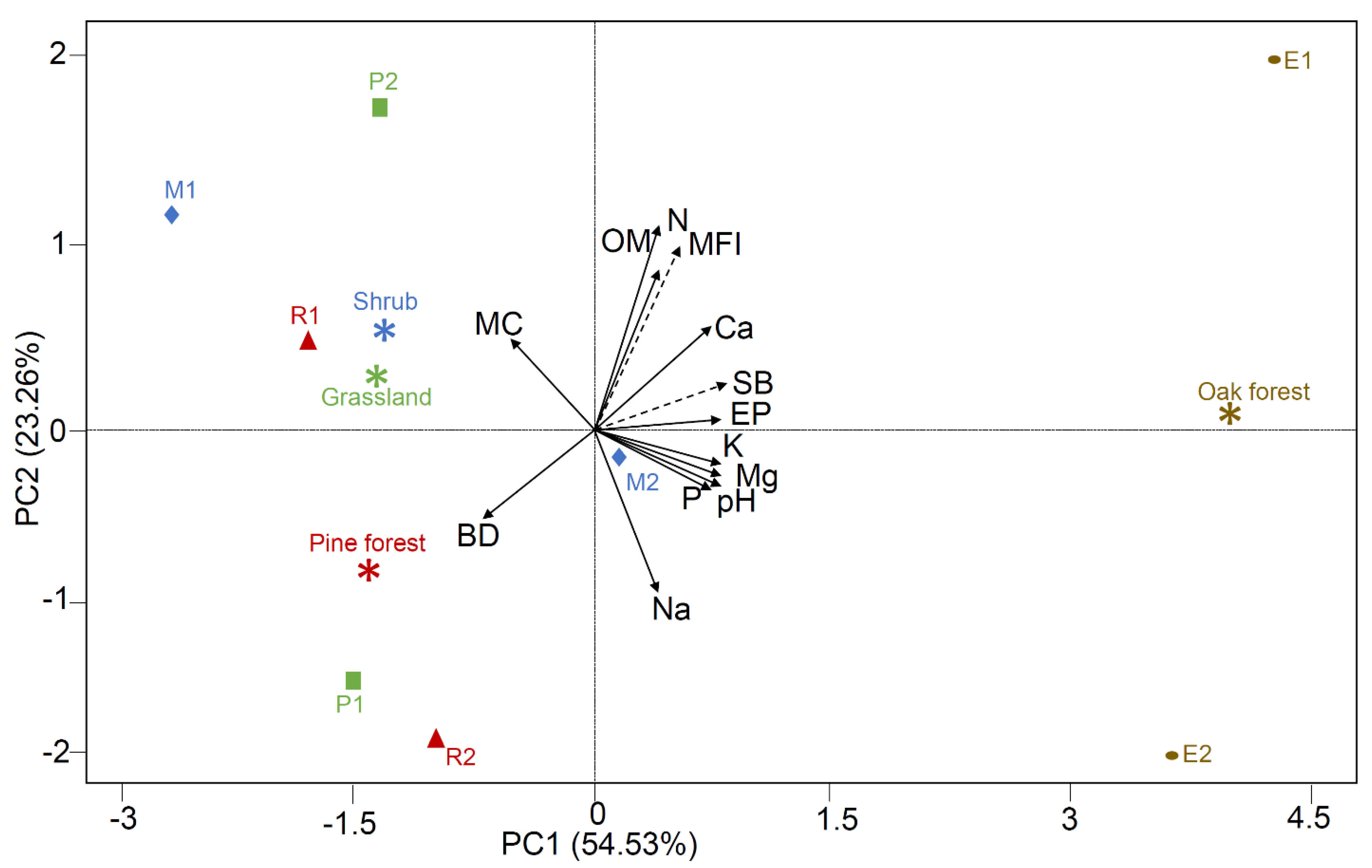 Land 11 01043 g004 550
