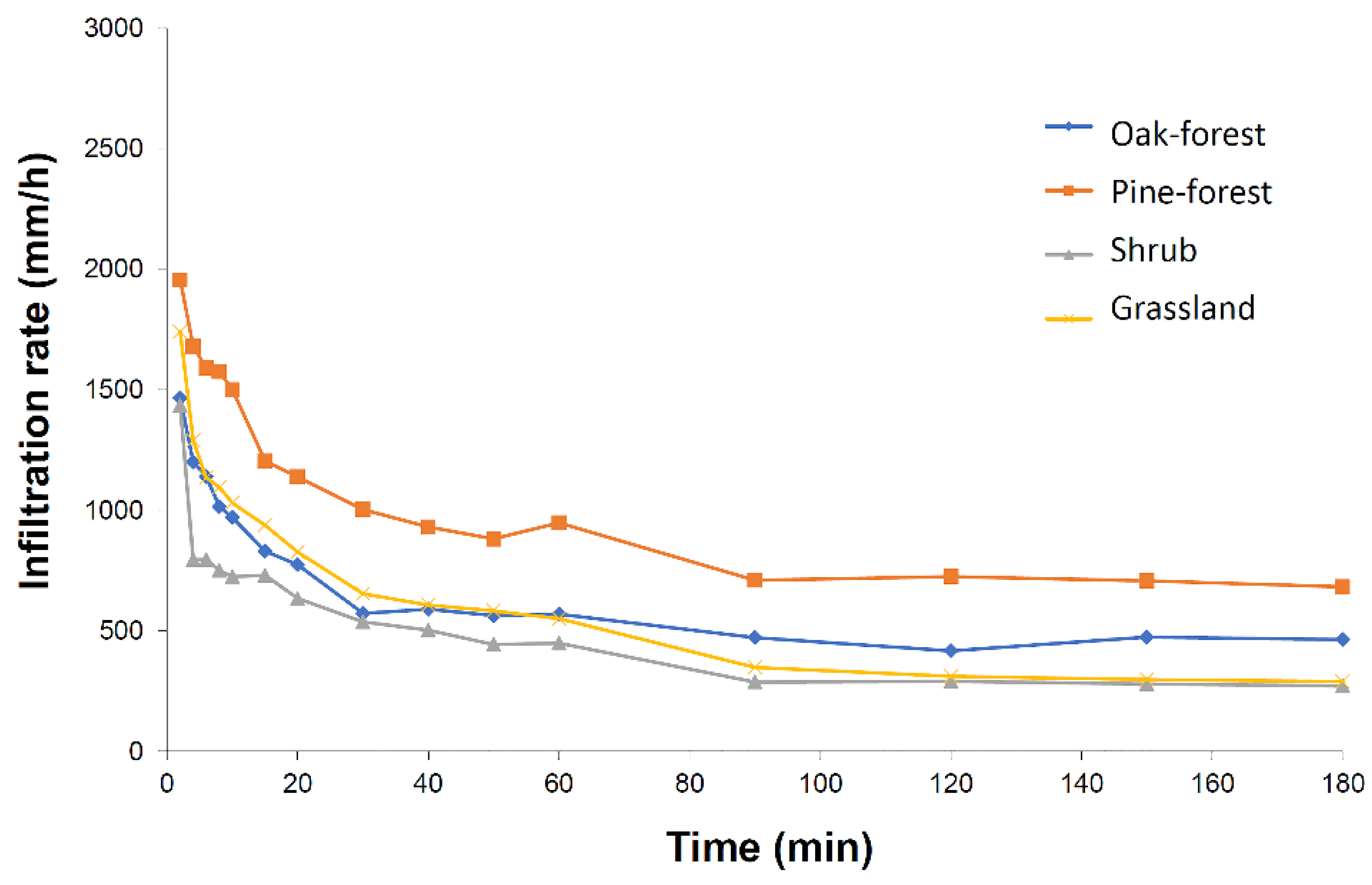 Land 11 01043 g006 550