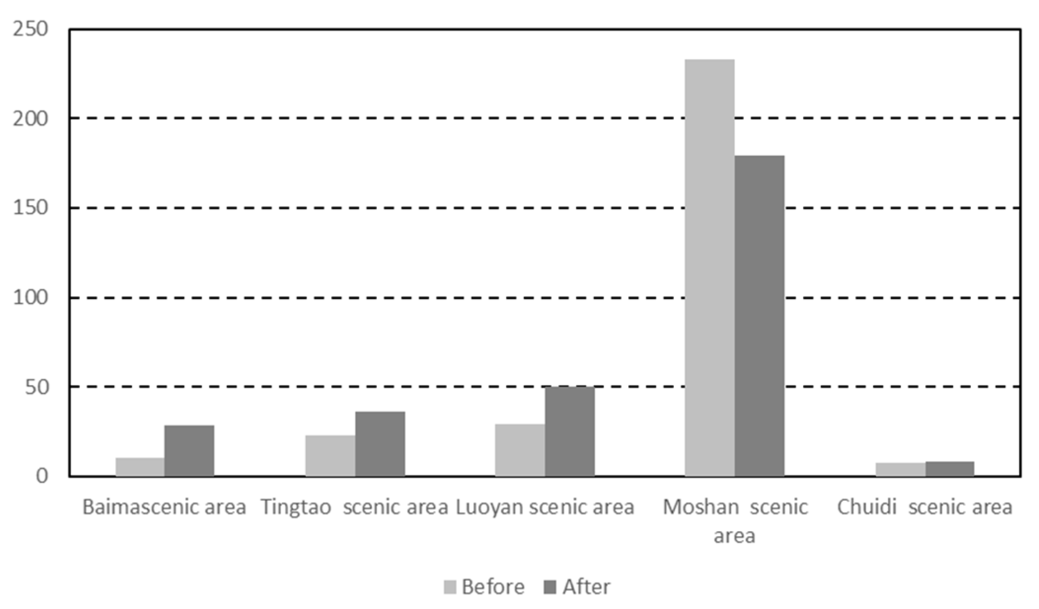 Land 11 01051 g004 550