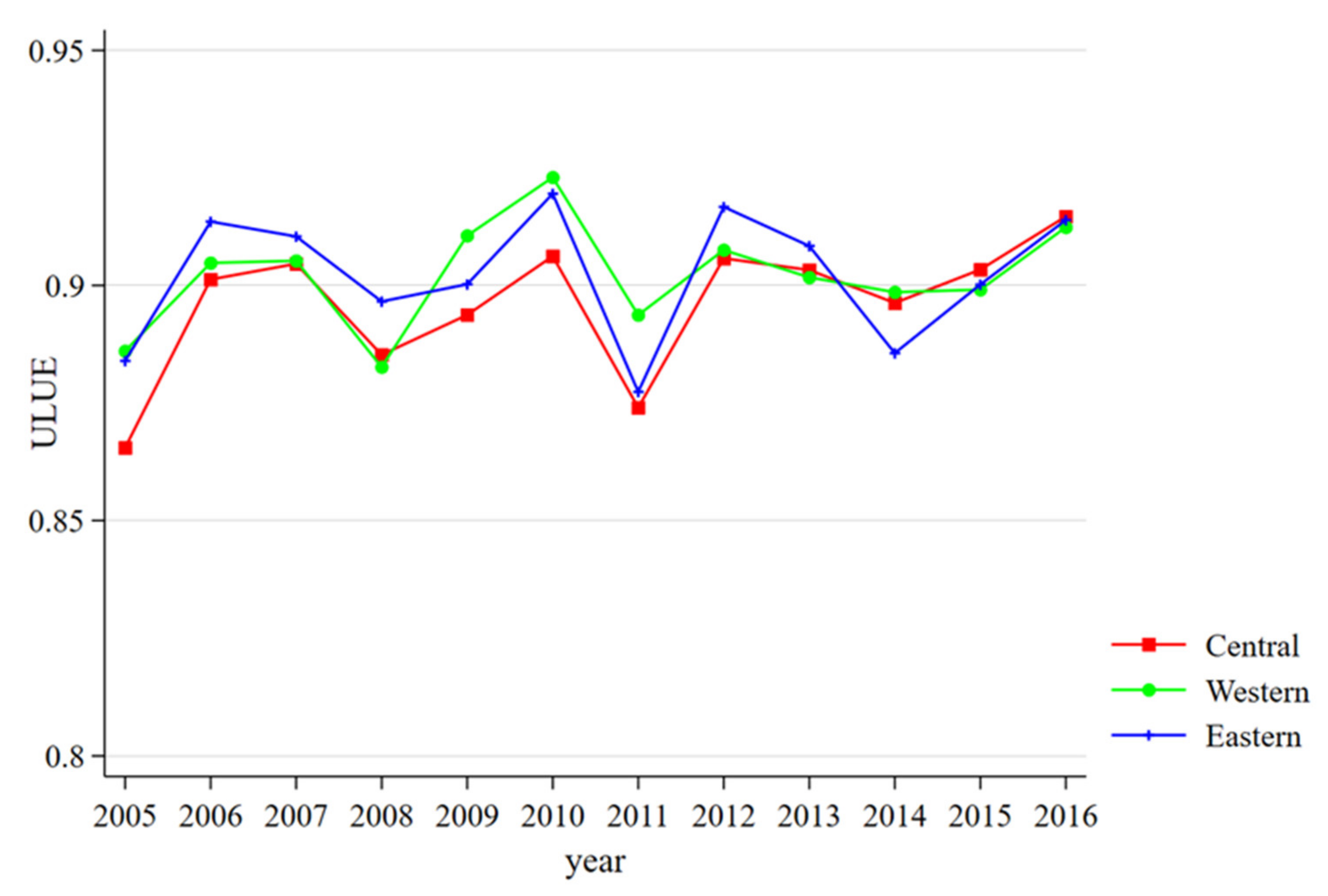 Land 11 01052 g002 550