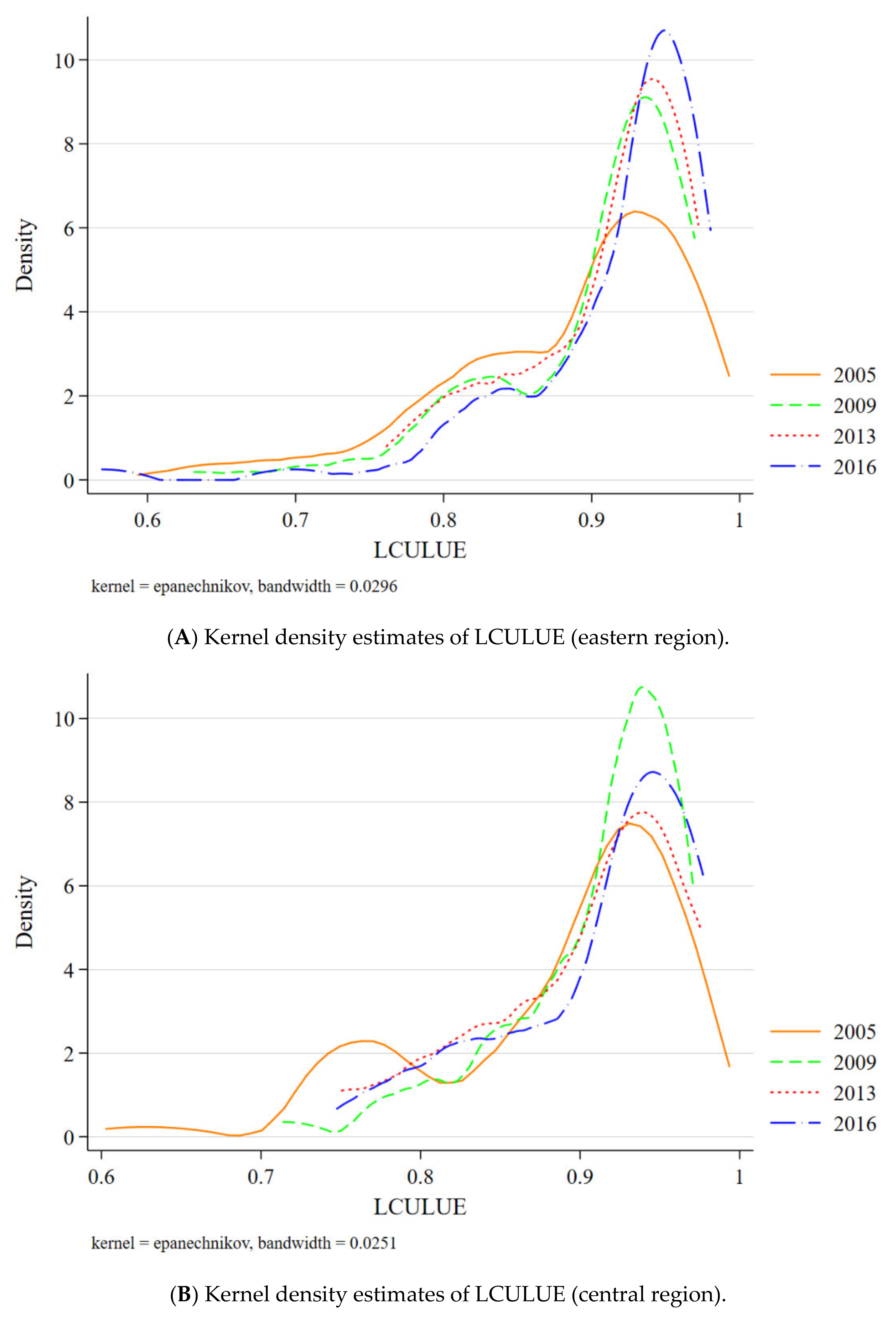 Land 11 01052 g004a 550