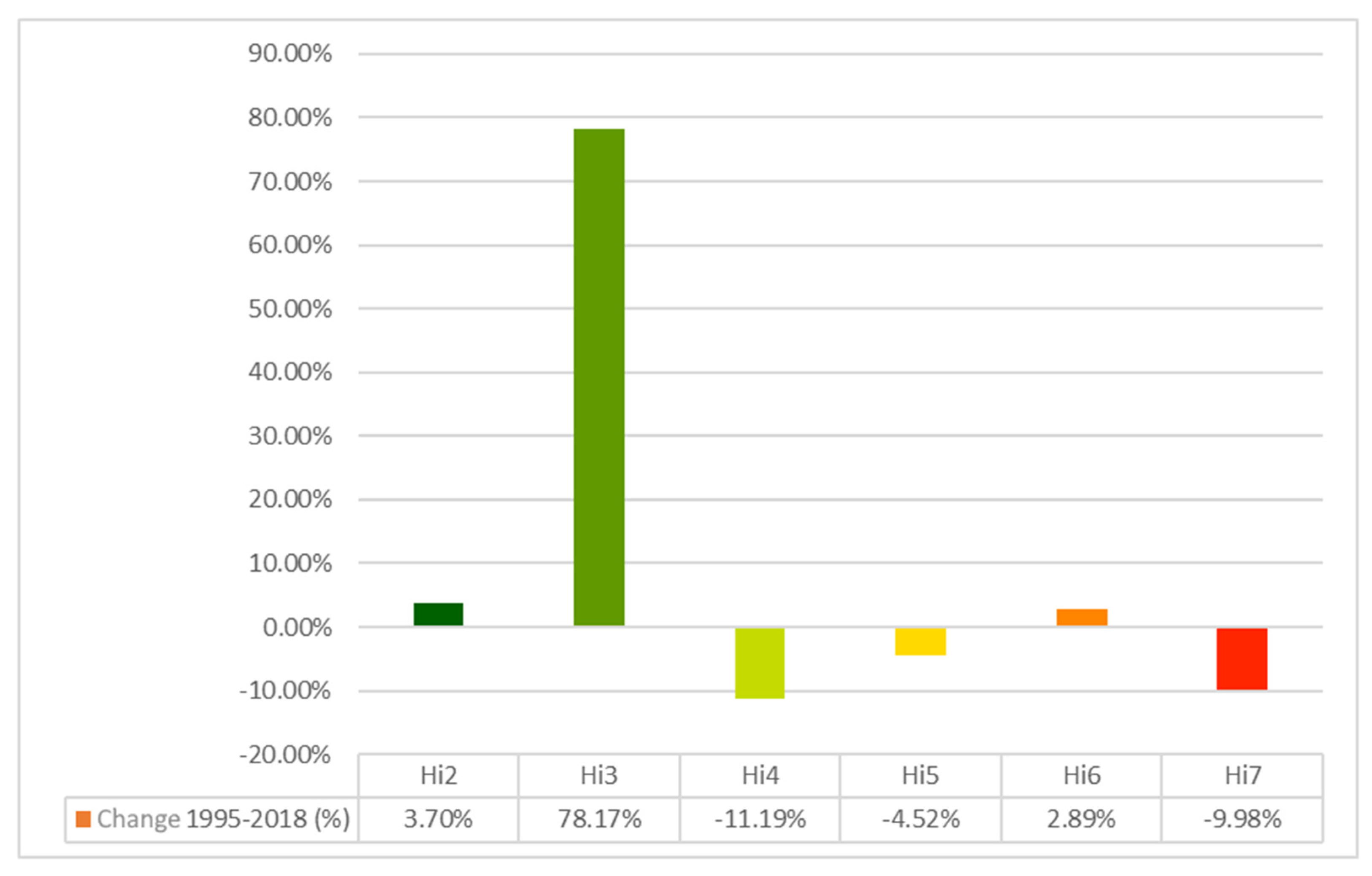 Land 11 01056 g003 550