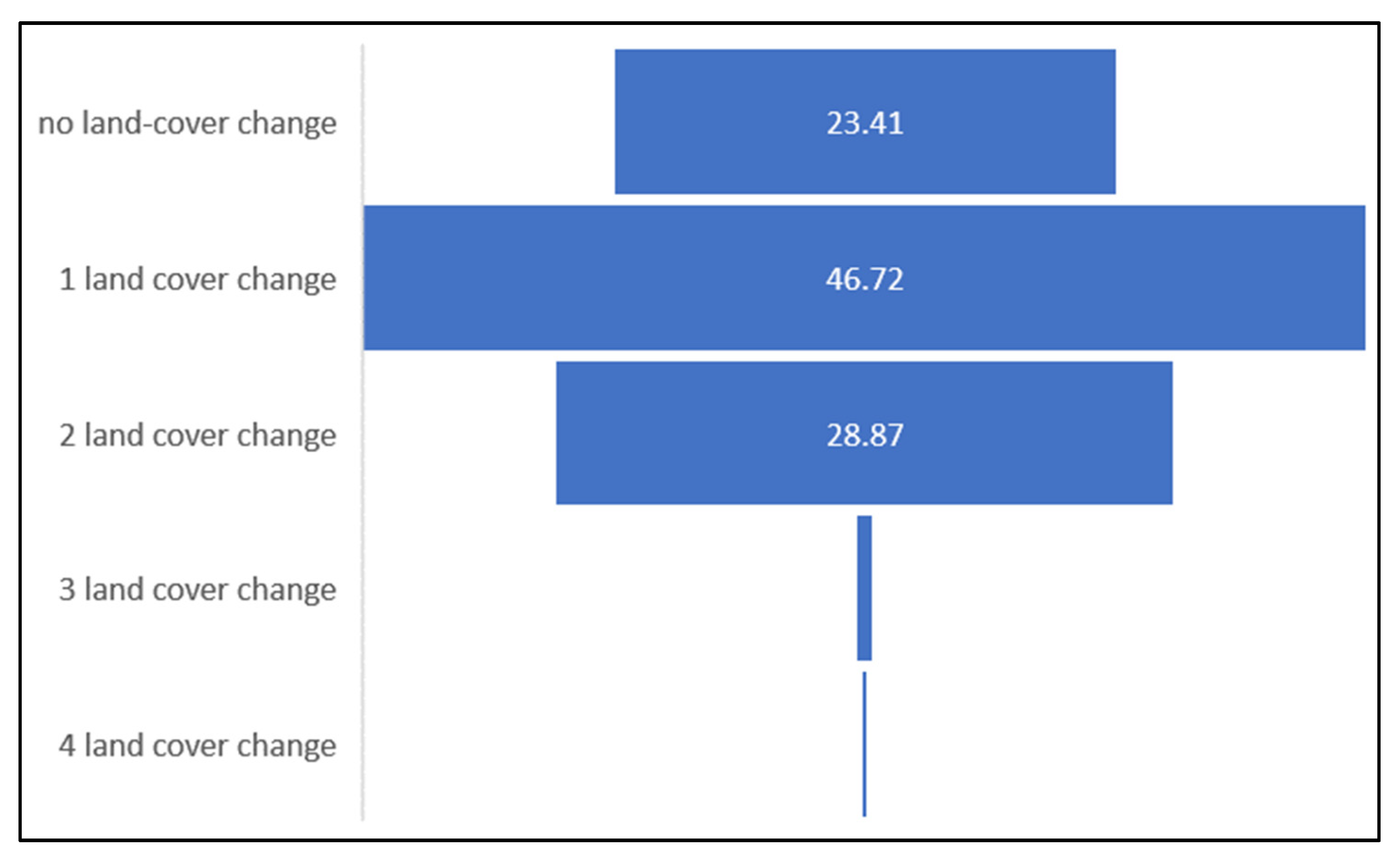 Land 11 01056 g006 550