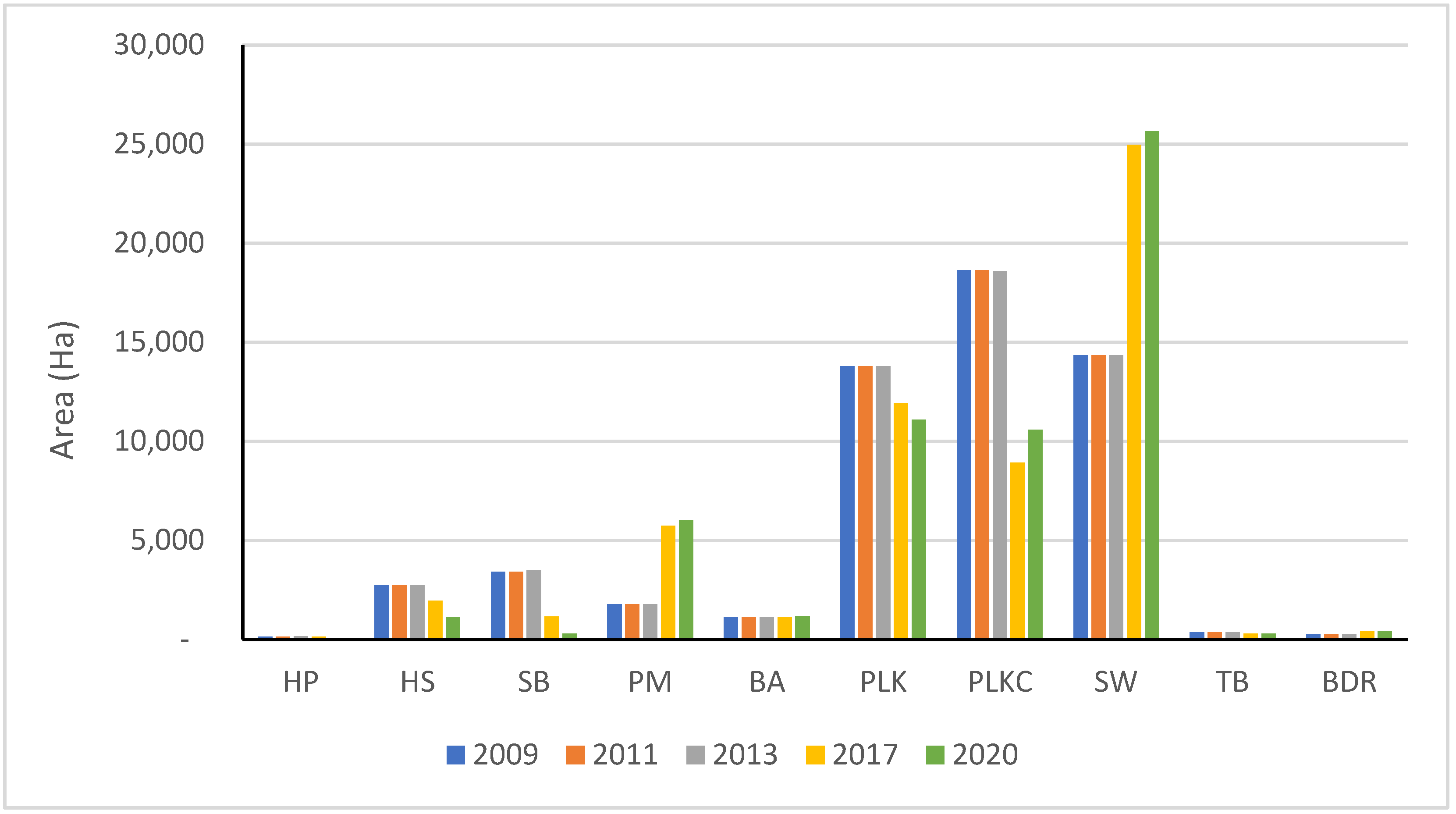 Land 11 01060 g002 Land 11 01060 g002
