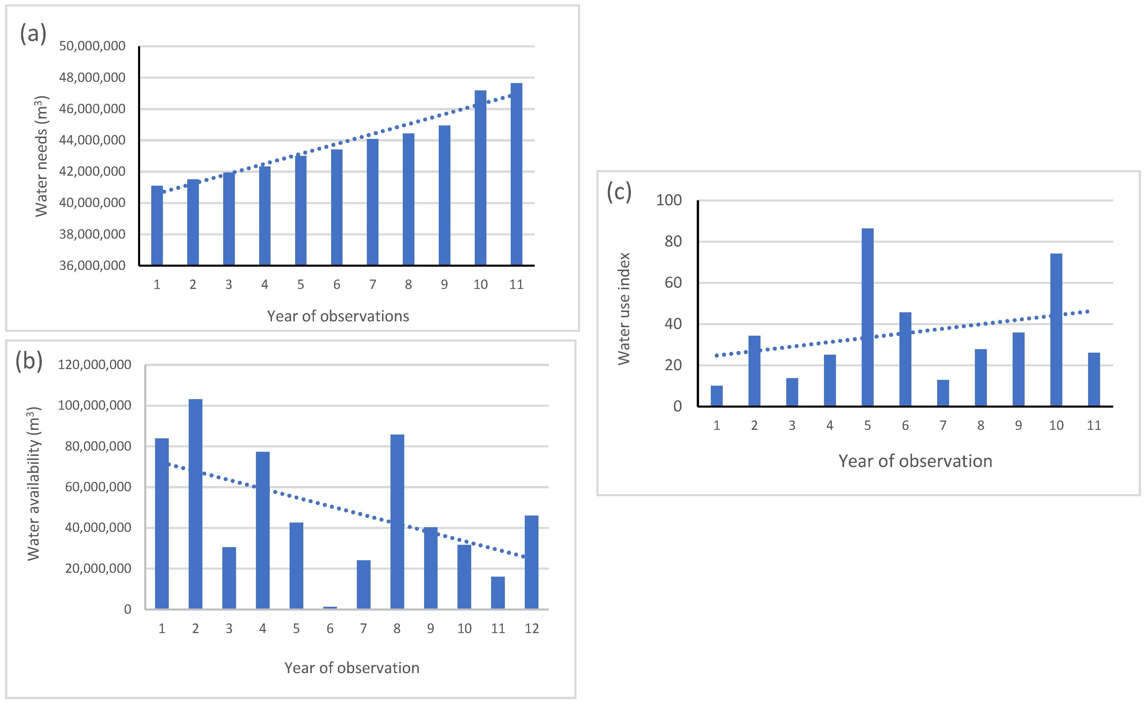 Land 11 01060 g003 Land 11 01060 g003