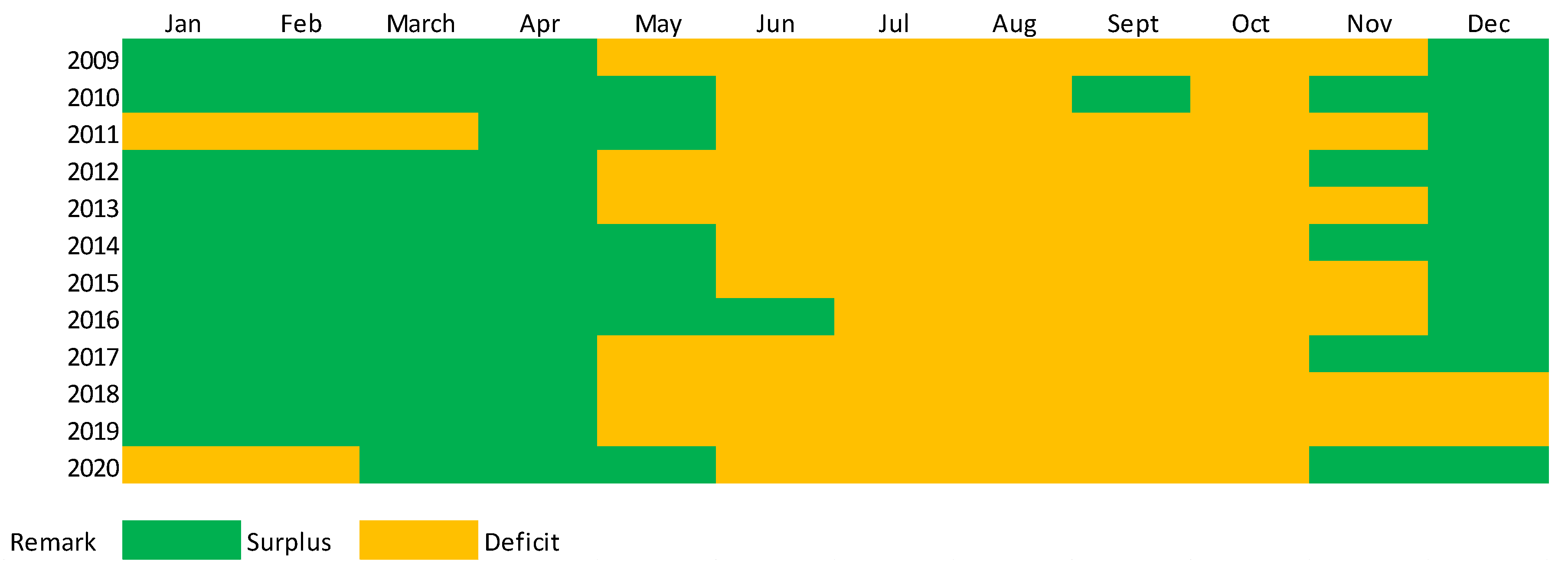 Land 11 01060 g004 Land 11 01060 g004
