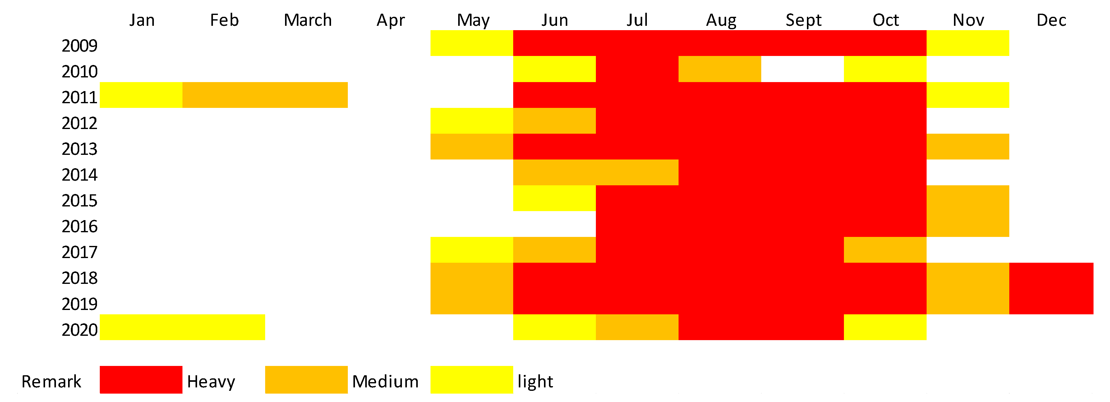Land 11 01060 g005 Land 11 01060 g005