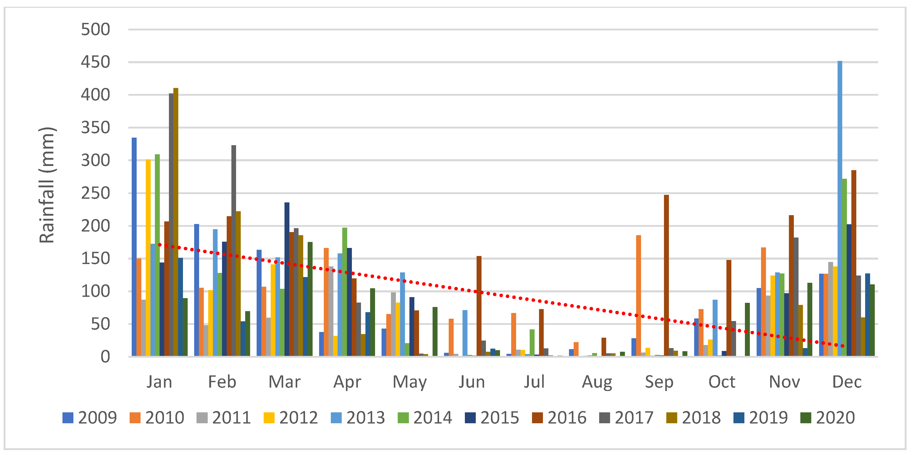 Land 11 01060 g006 Land 11 01060 g006
