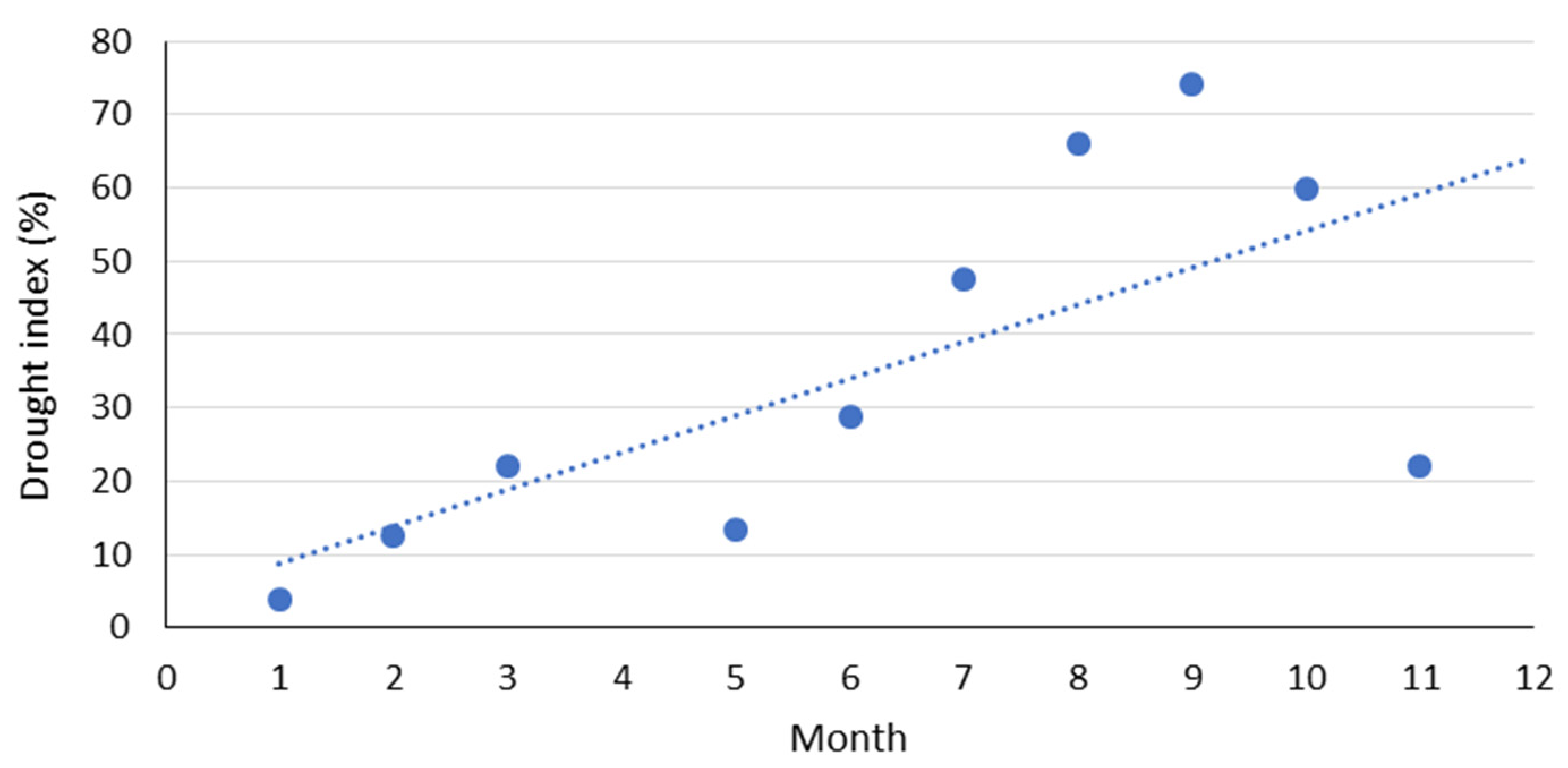 Land 11 01060 g007 Land 11 01060 g007