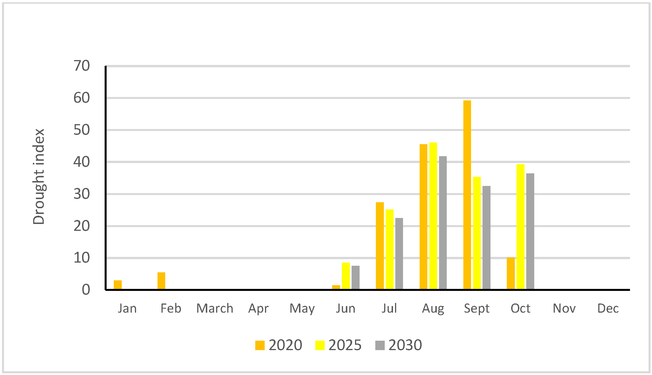 Land 11 01060 g010 Land 11 01060 g010
