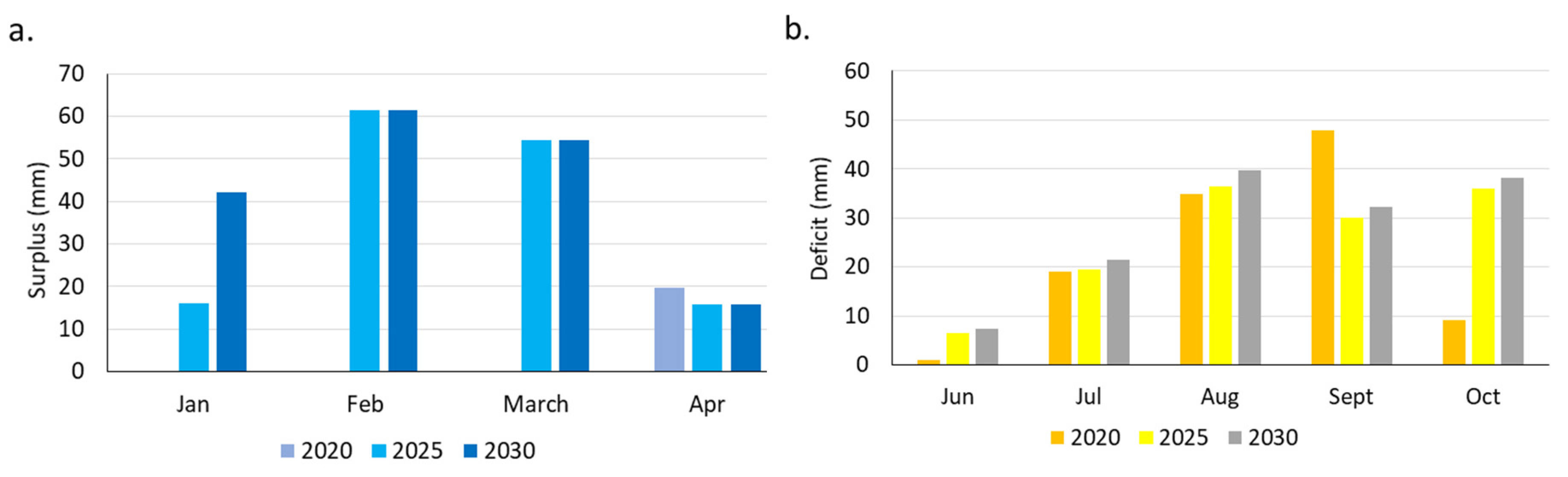 Land 11 01060 g011 Land 11 01060 g011