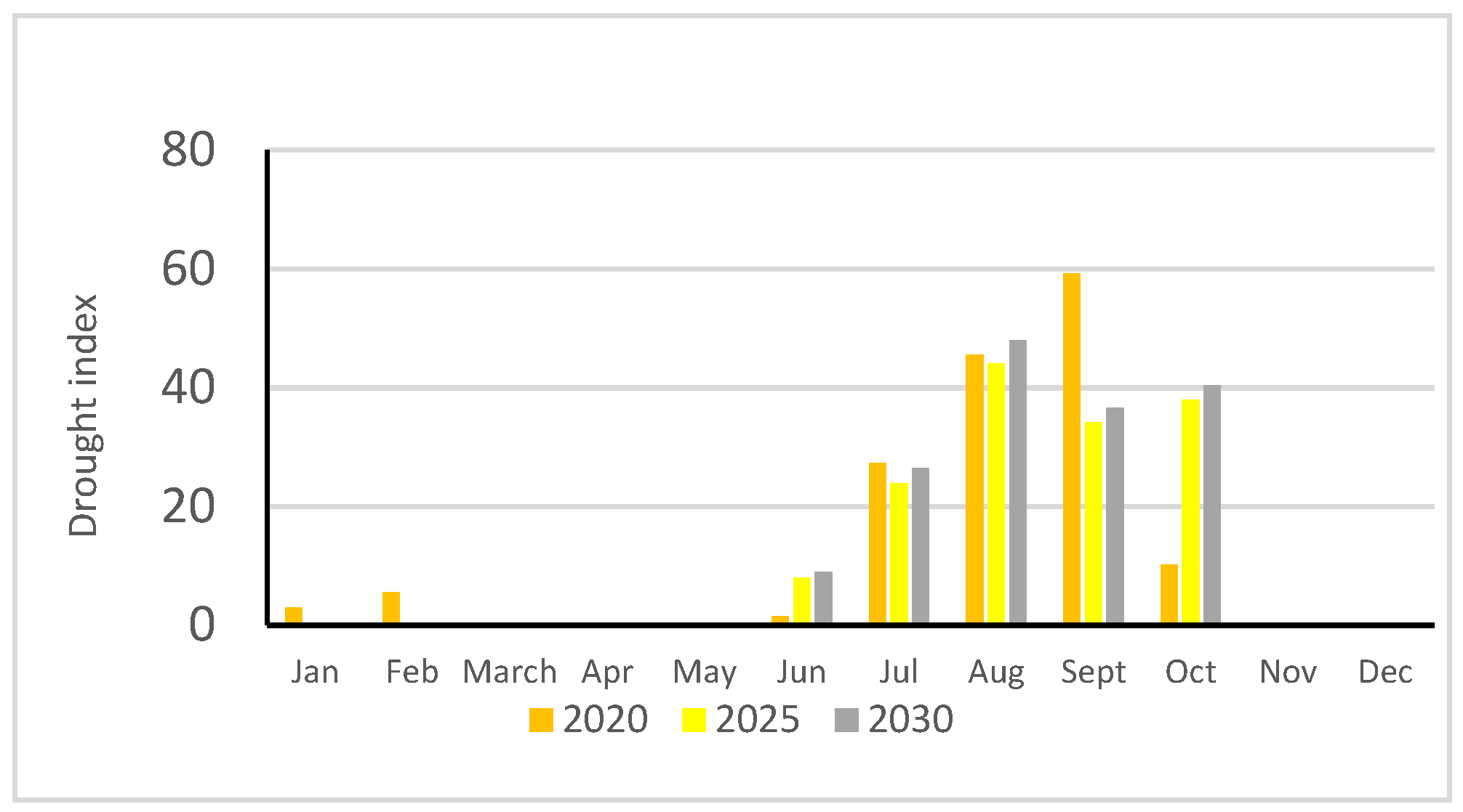 Land 11 01060 g012 Land 11 01060 g012