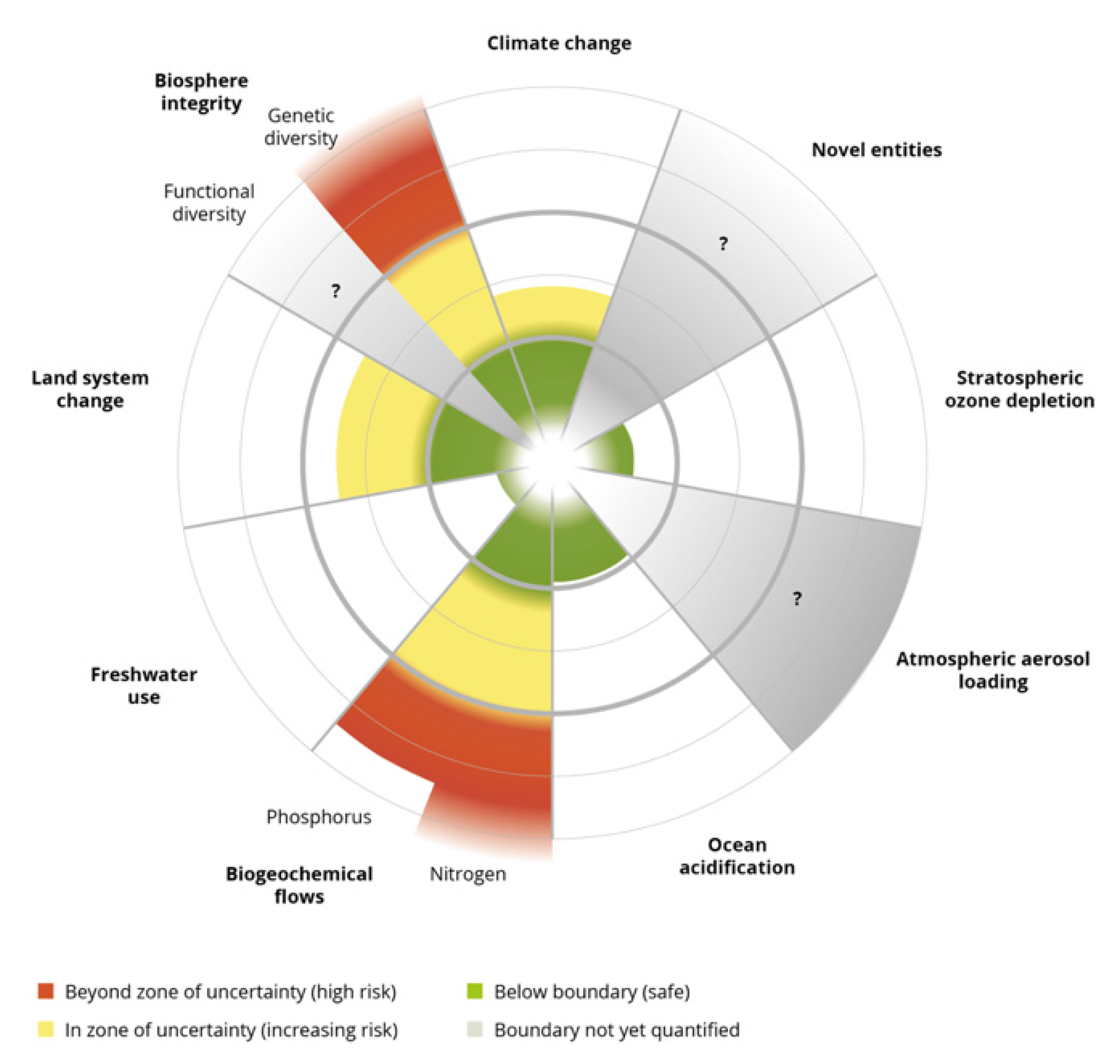 Land 11 01062 g001 550