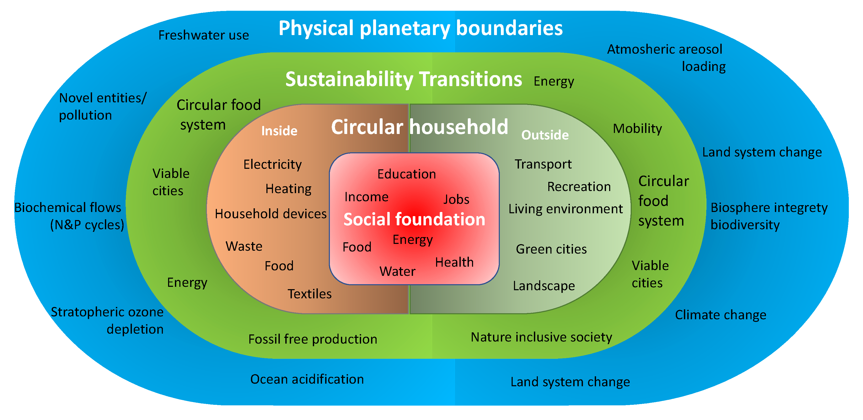 Land 11 01062 g004 550