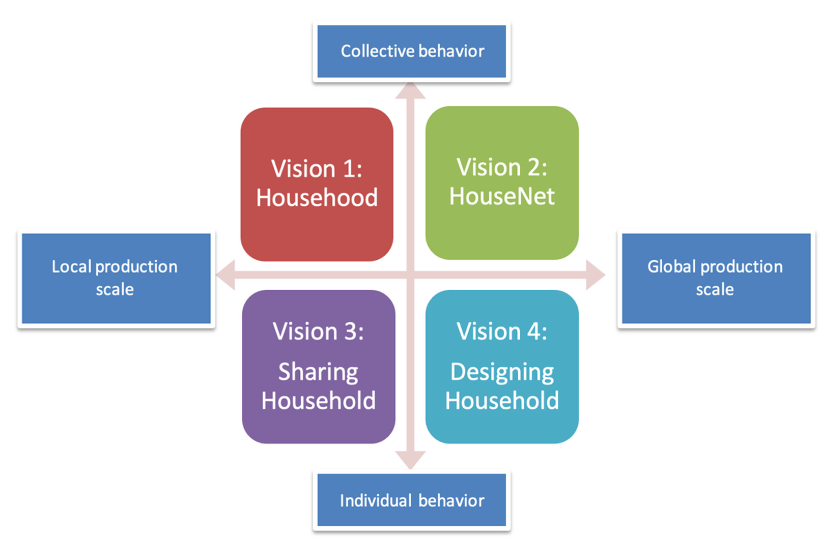 Land 11 01062 g005 550