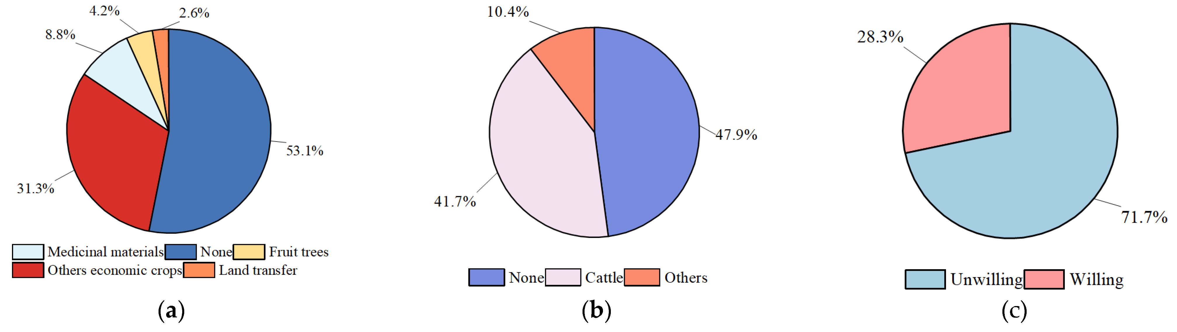 Land 11 01075 g004 550