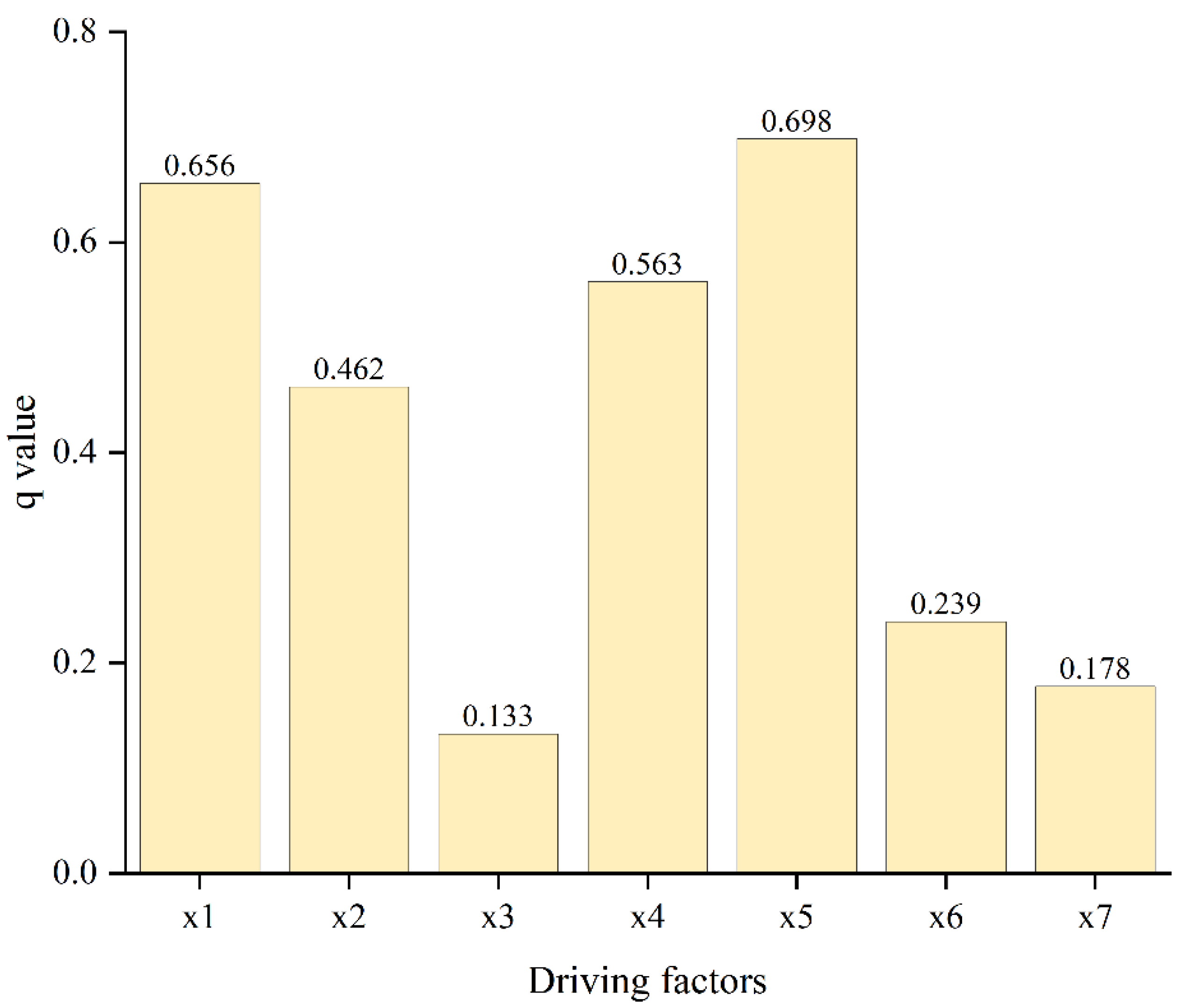 Land 11 01076 g005 550