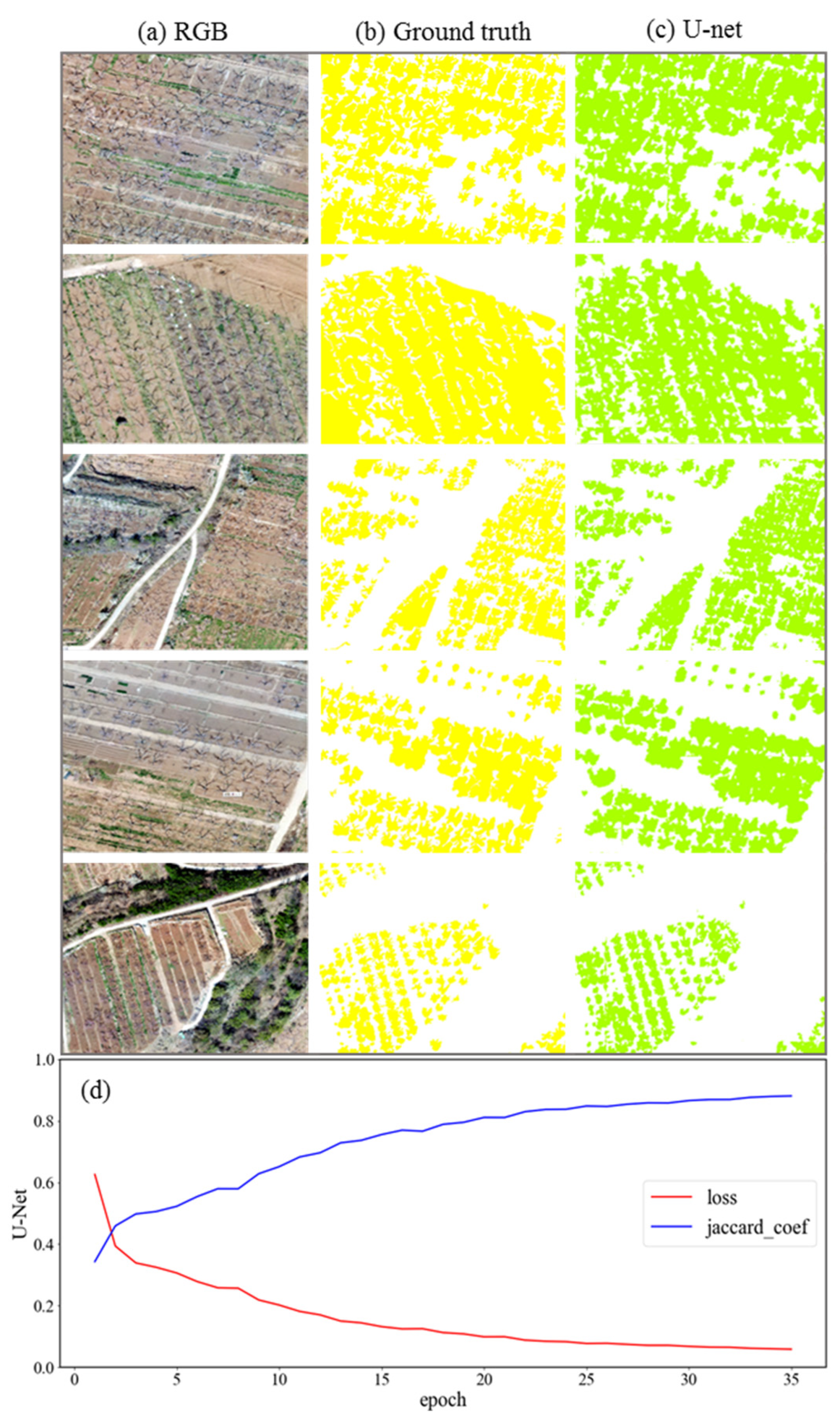 Land 11 01078 g004 550