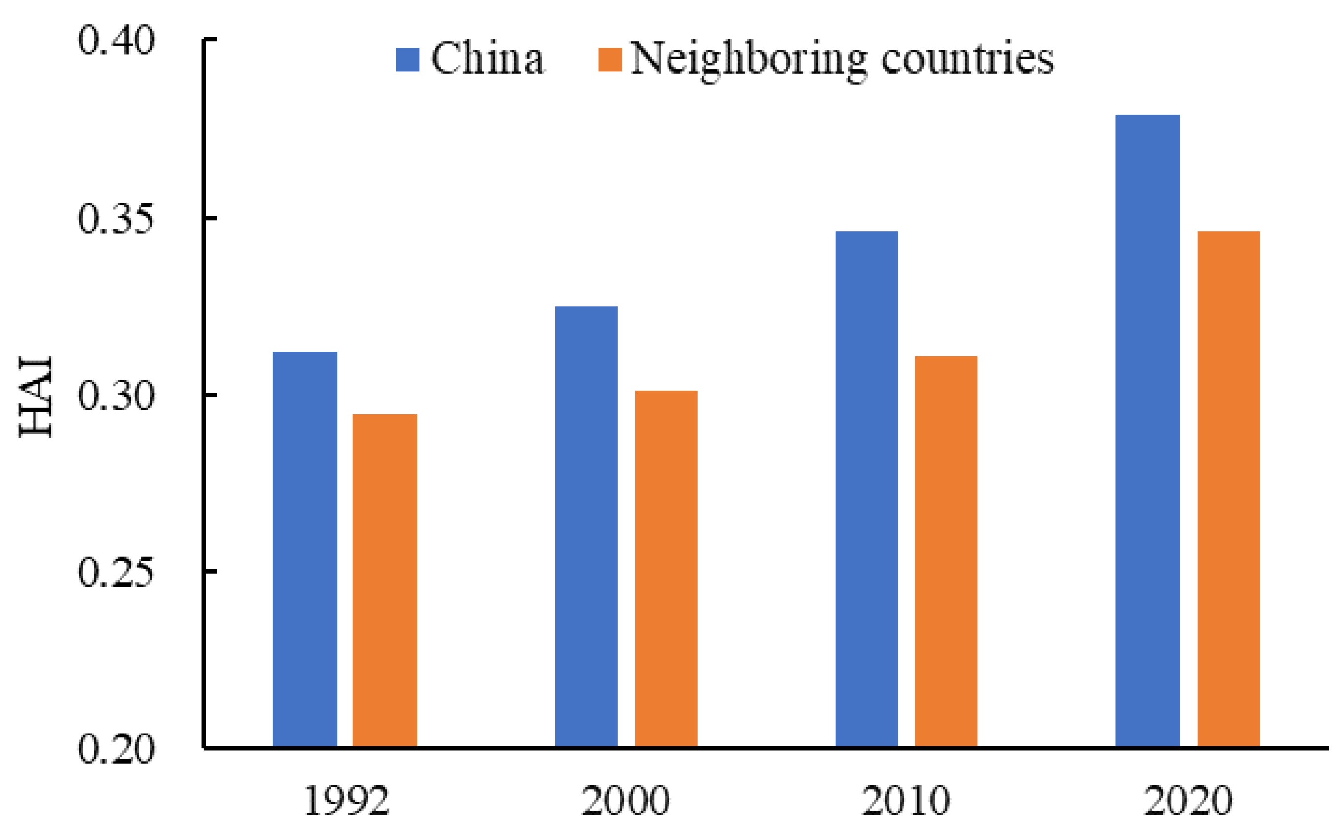 Land 11 01089 g003 550