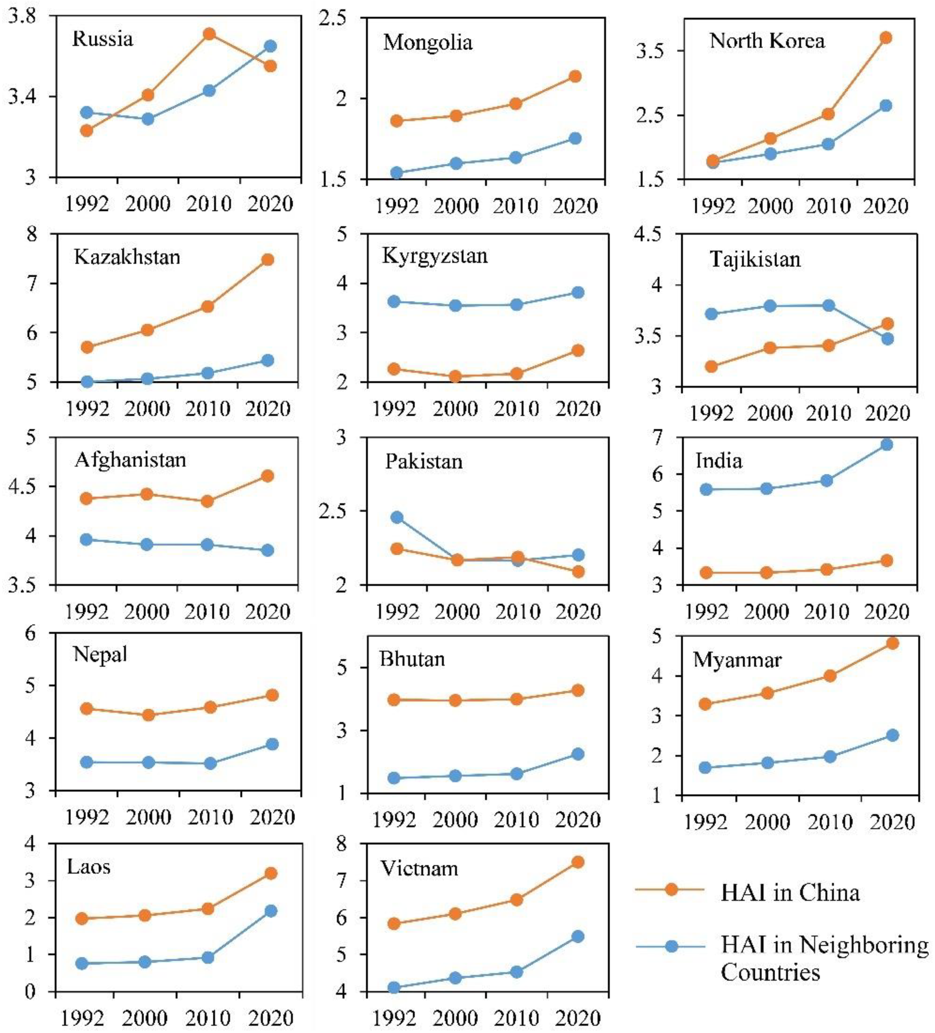 Land 11 01089 g005 550