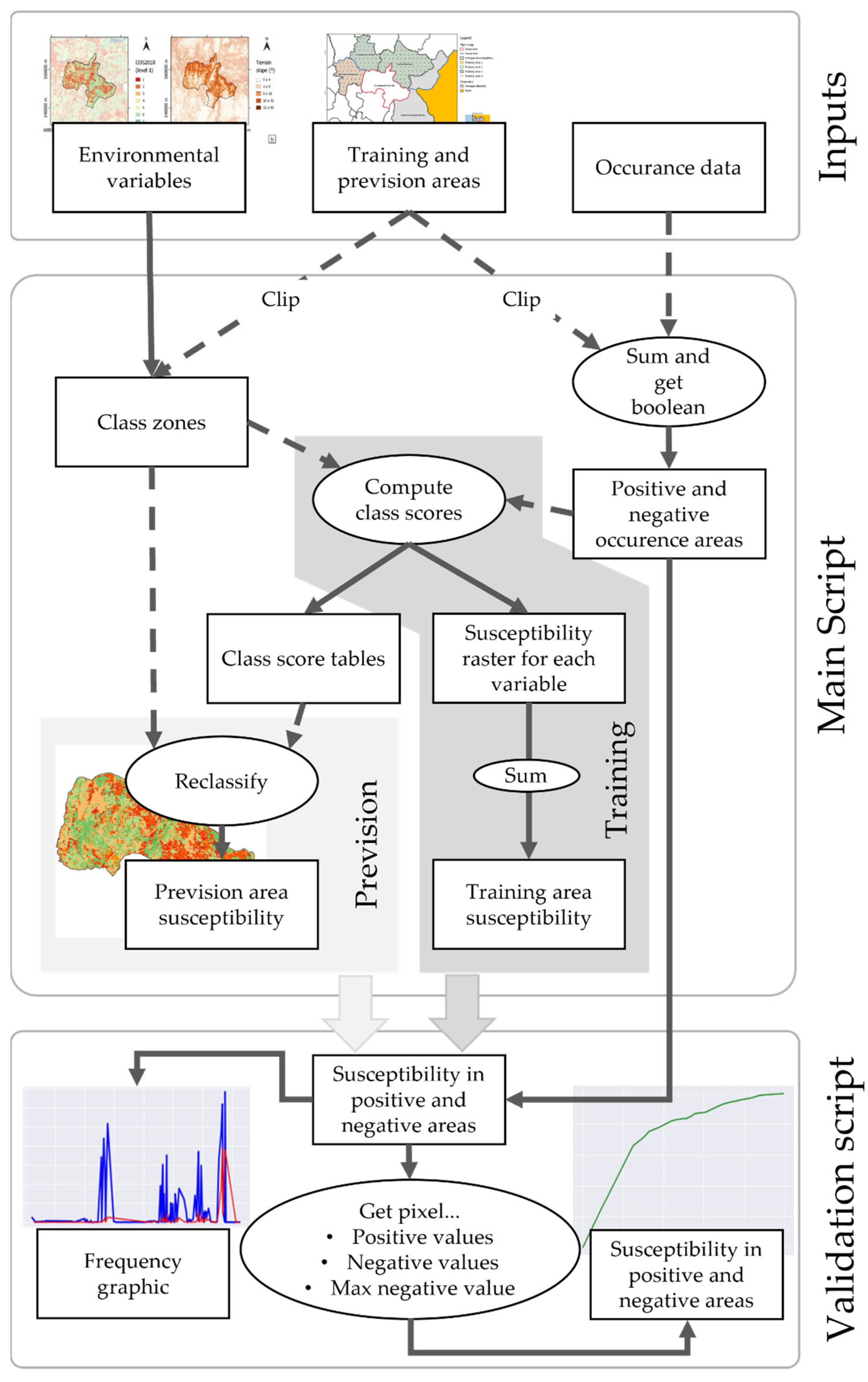 Land 11 01093 g001 Land 11 01093 g001