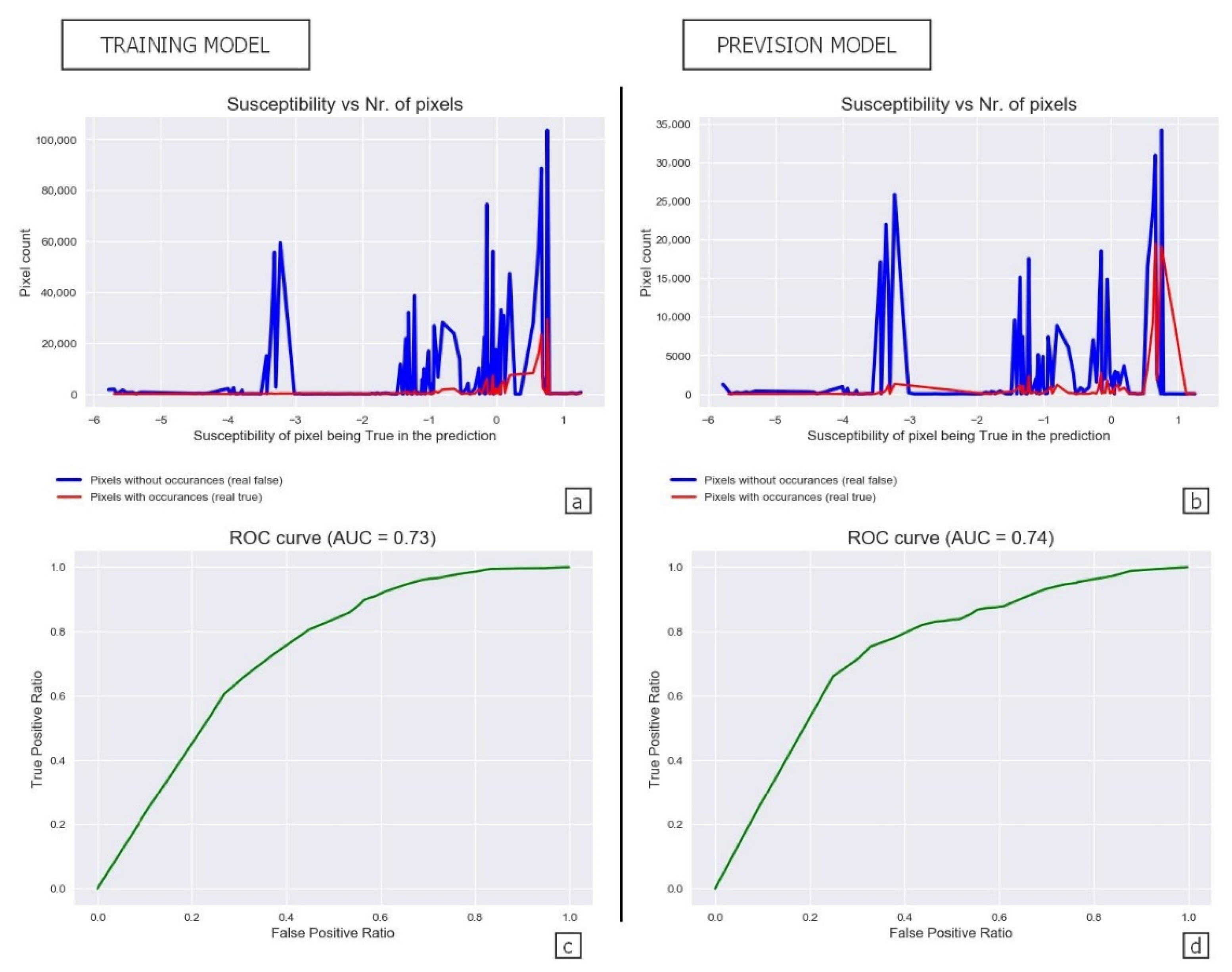 Land 11 01093 g005 Land 11 01093 g005