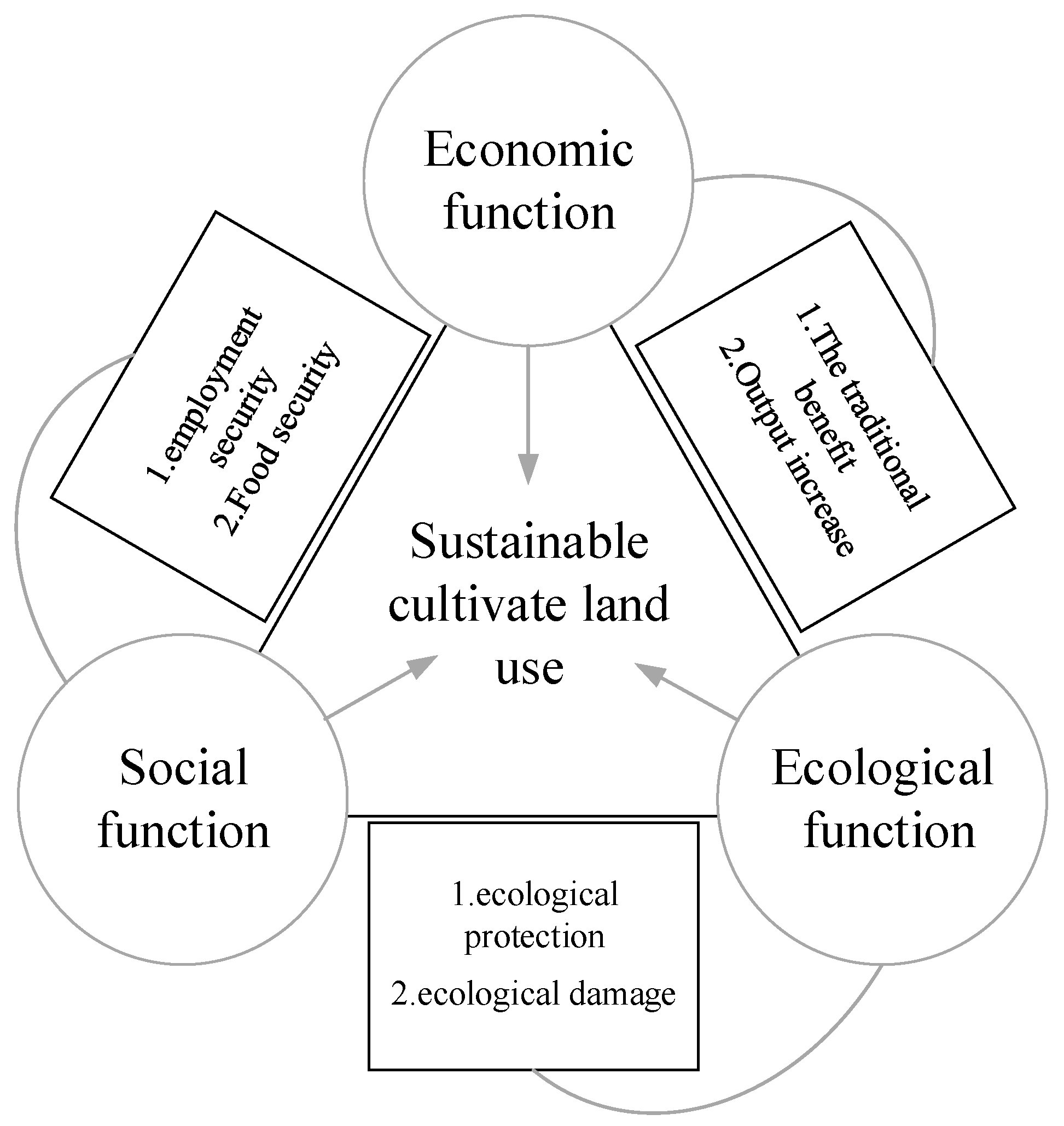 Land 11 01101 g002 550