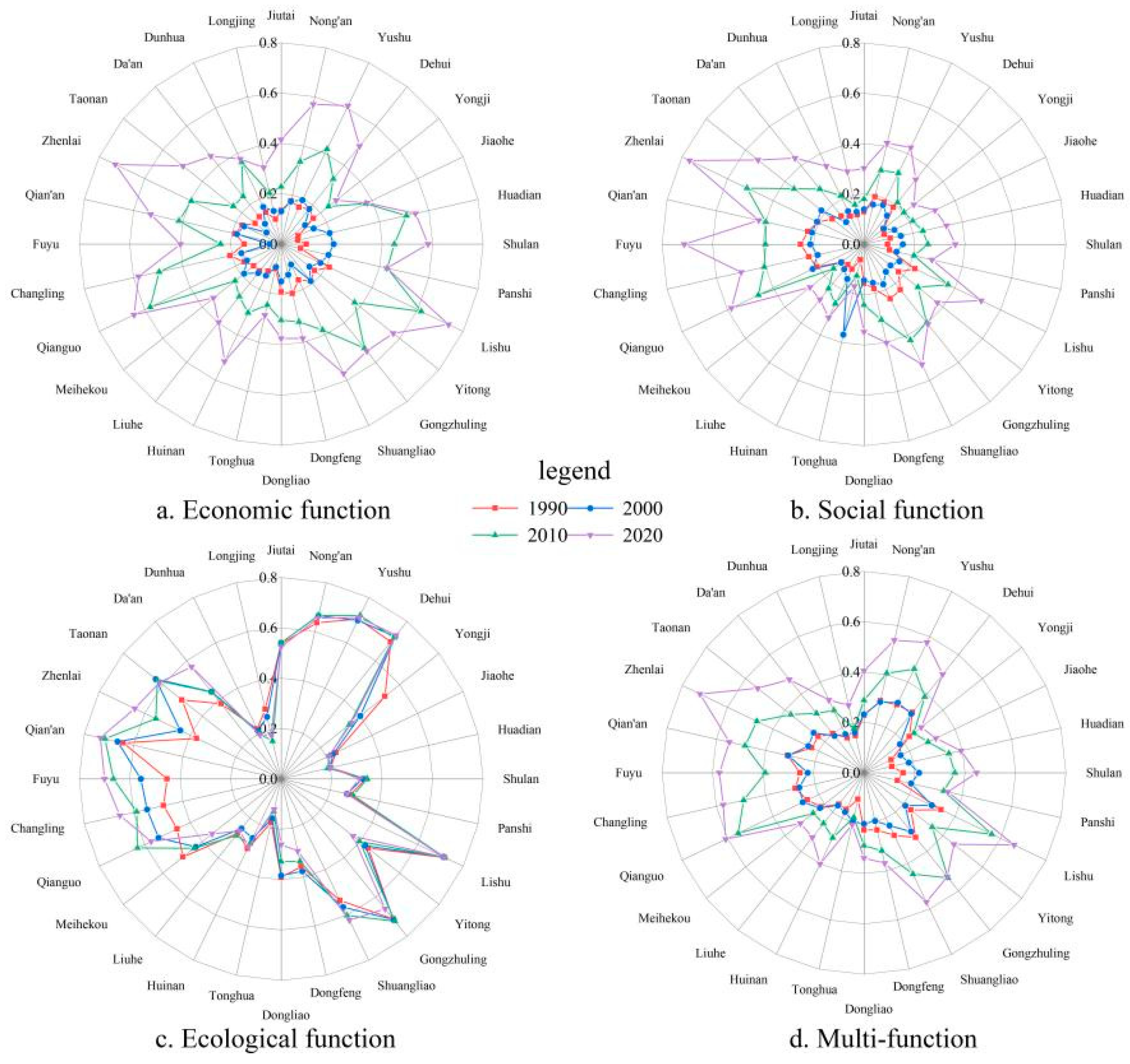 Land 11 01101 g003 550