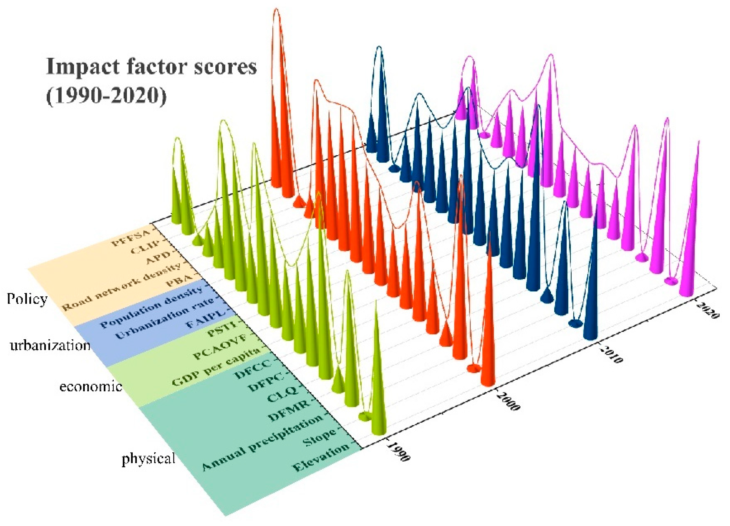 Land 11 01101 g006 550