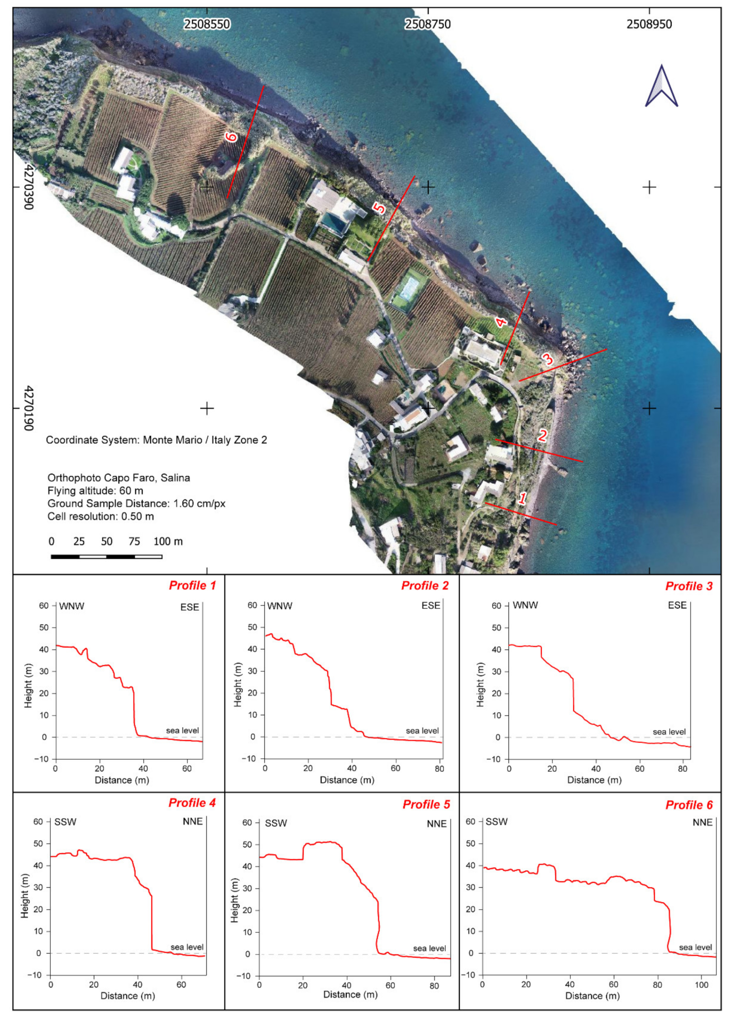 Land 11 01106 g005 550