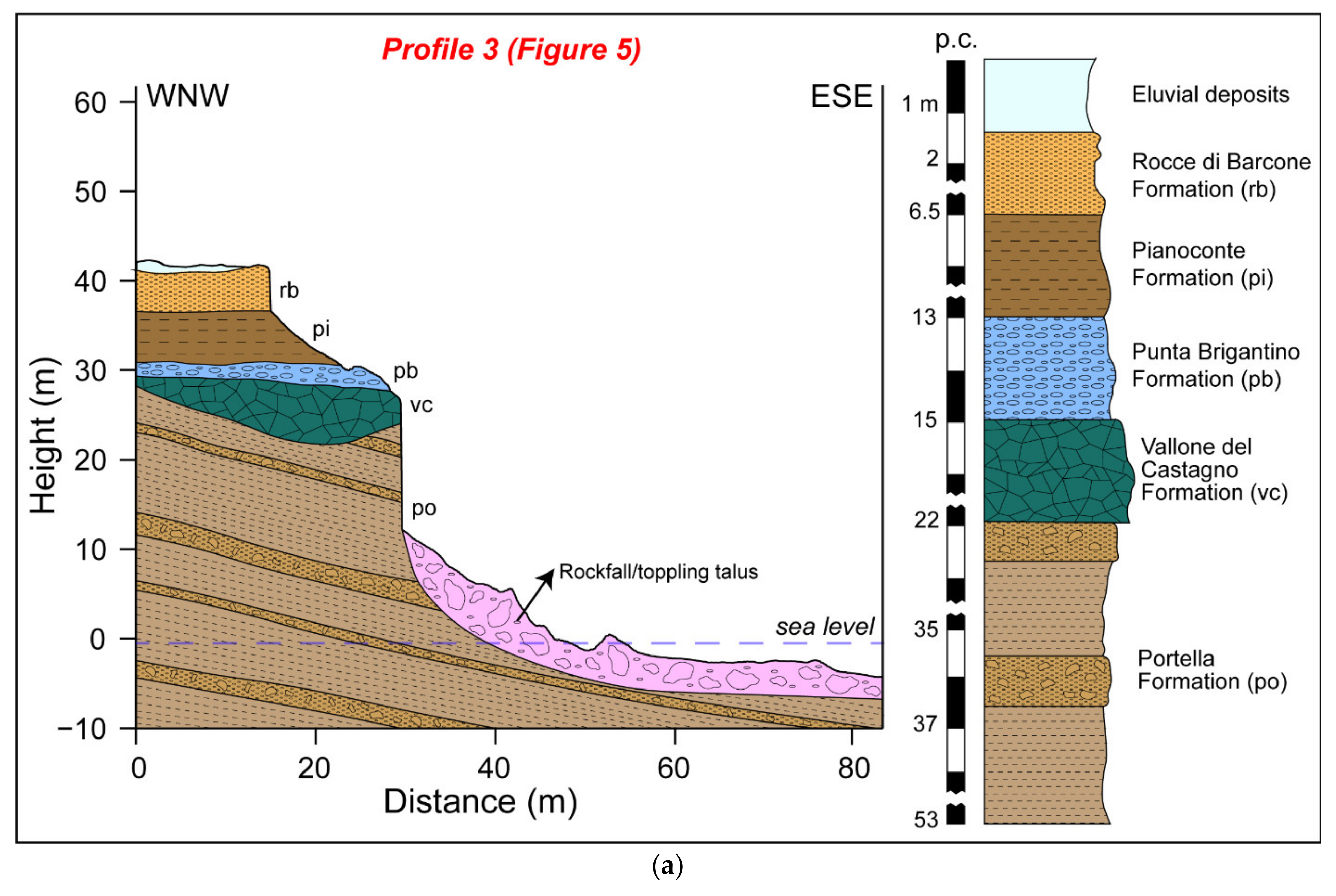 Land 11 01106 g007a 550