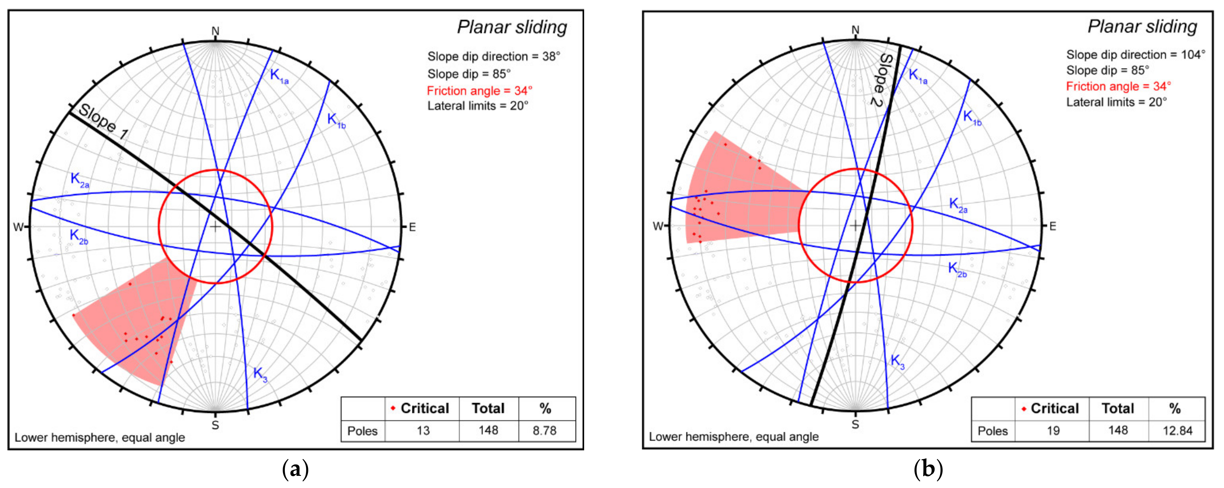Land 11 01106 g010a 550