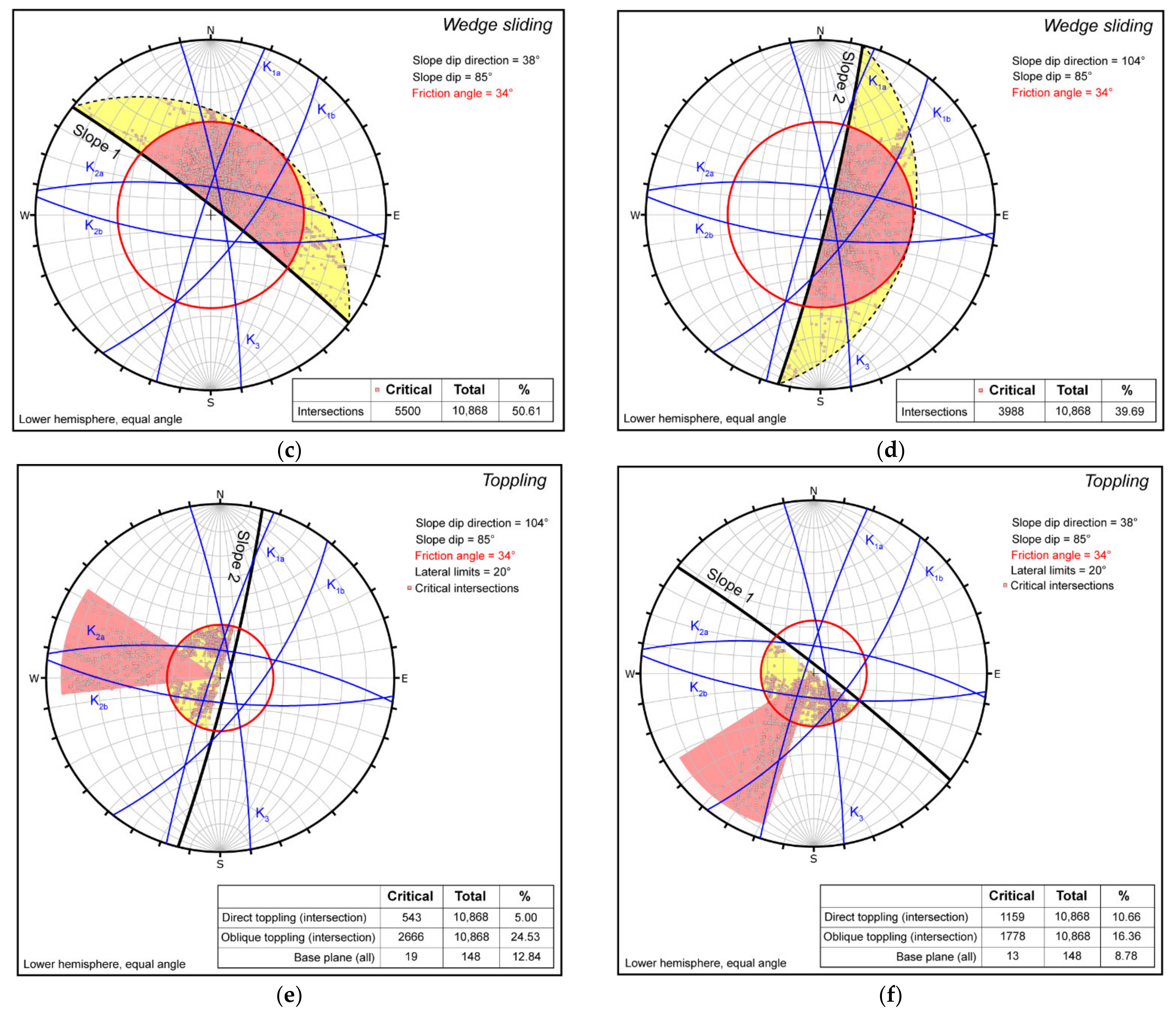 Land 11 01106 g010b 550