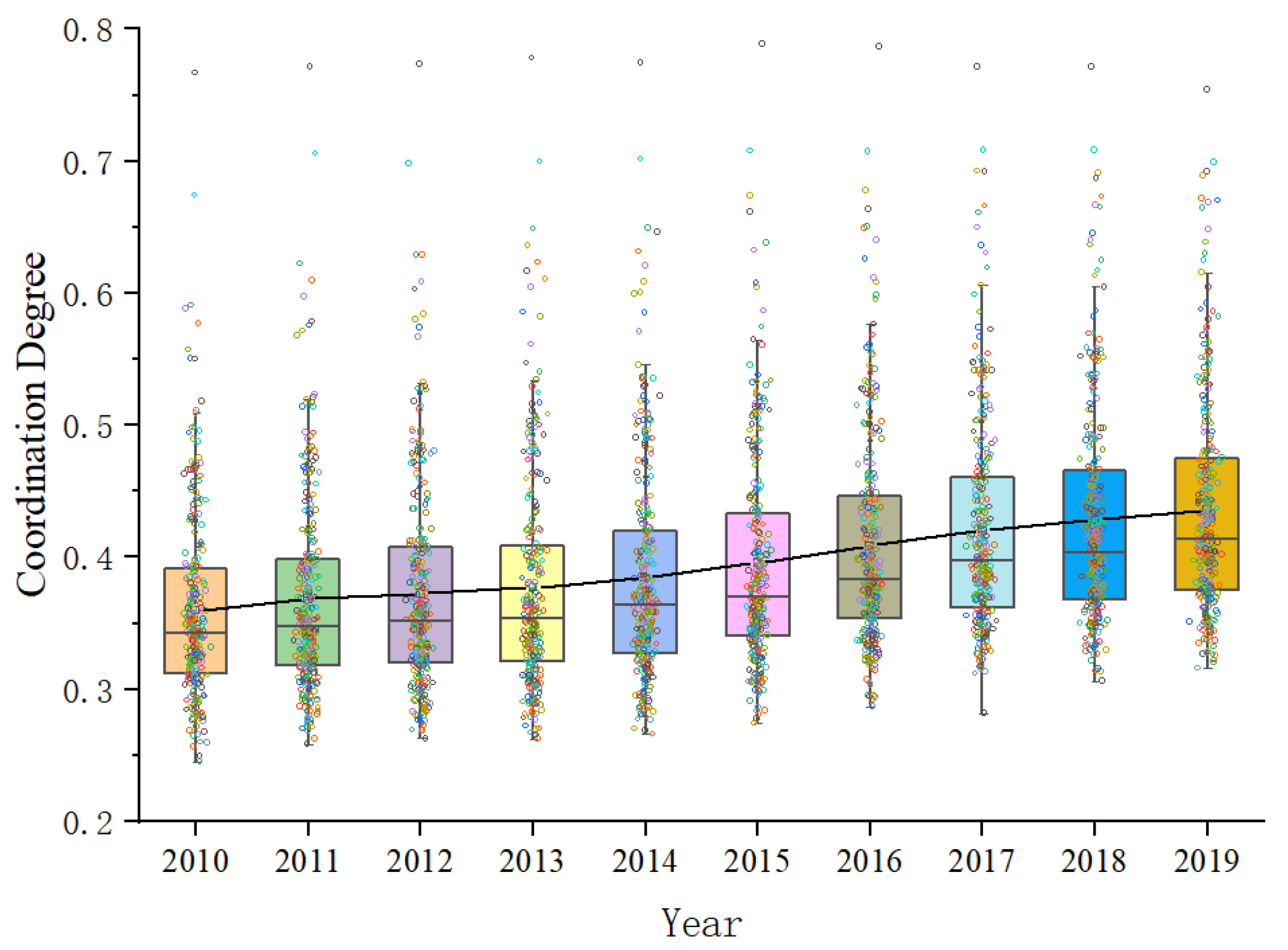 Land 11 01111 g0a1 550