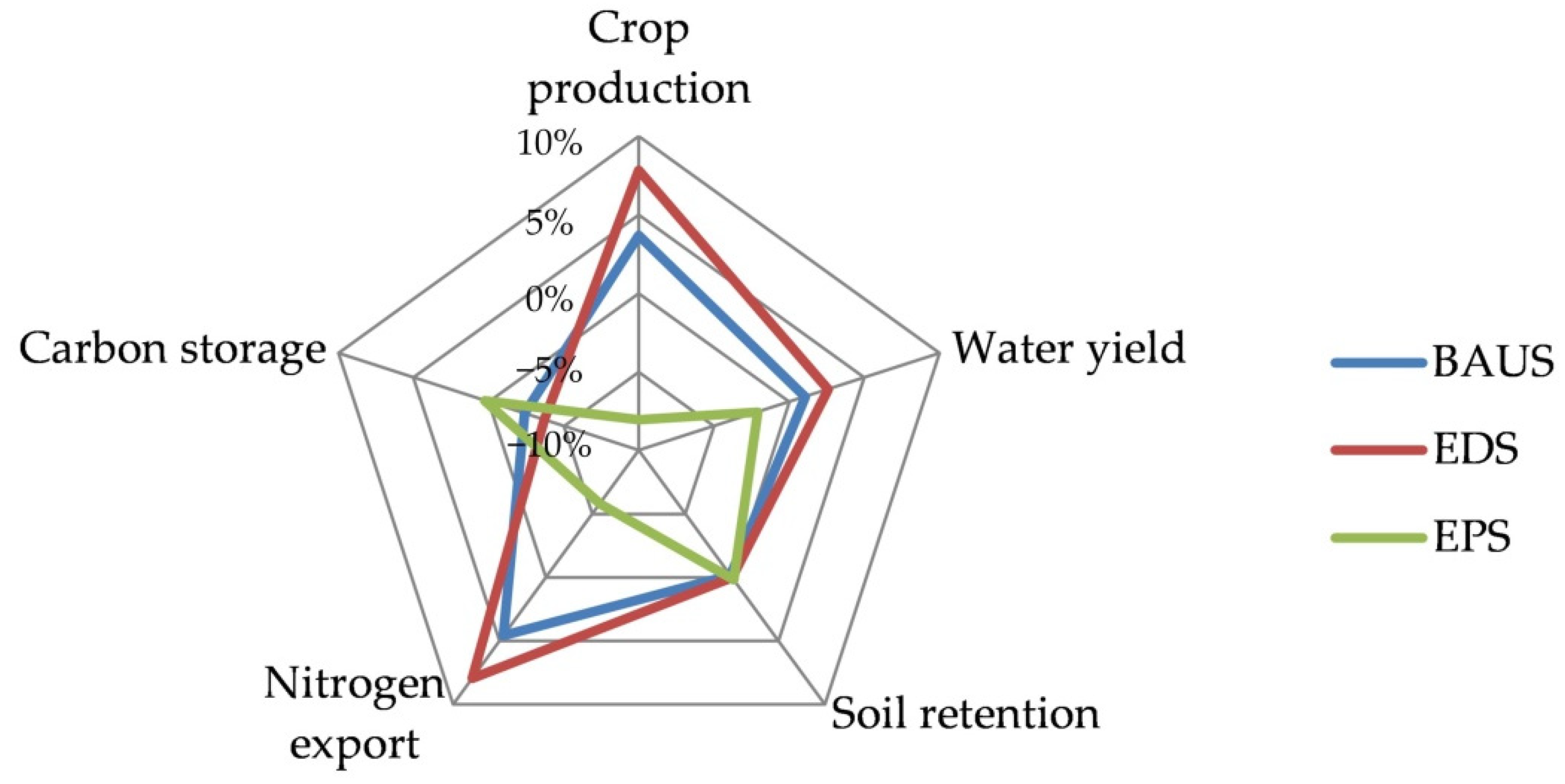 Land 11 01115 g008 550