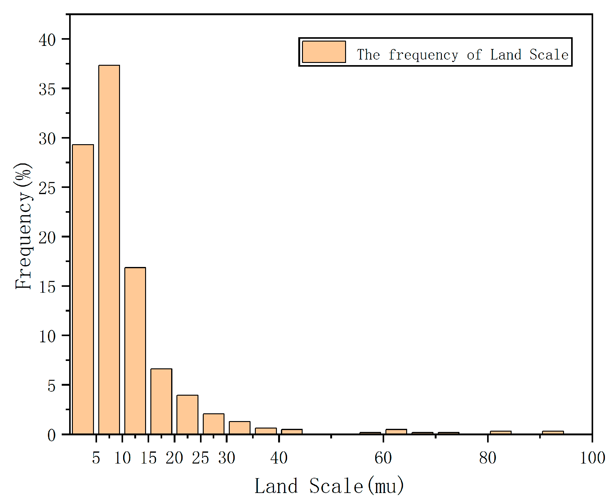 Land 11 01121 g003 550