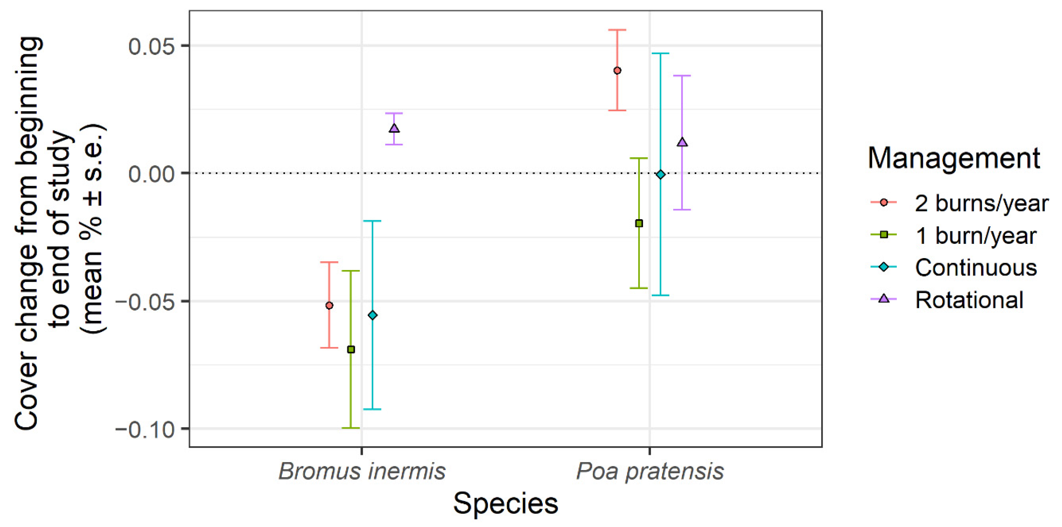 Land 11 01135 g002 550