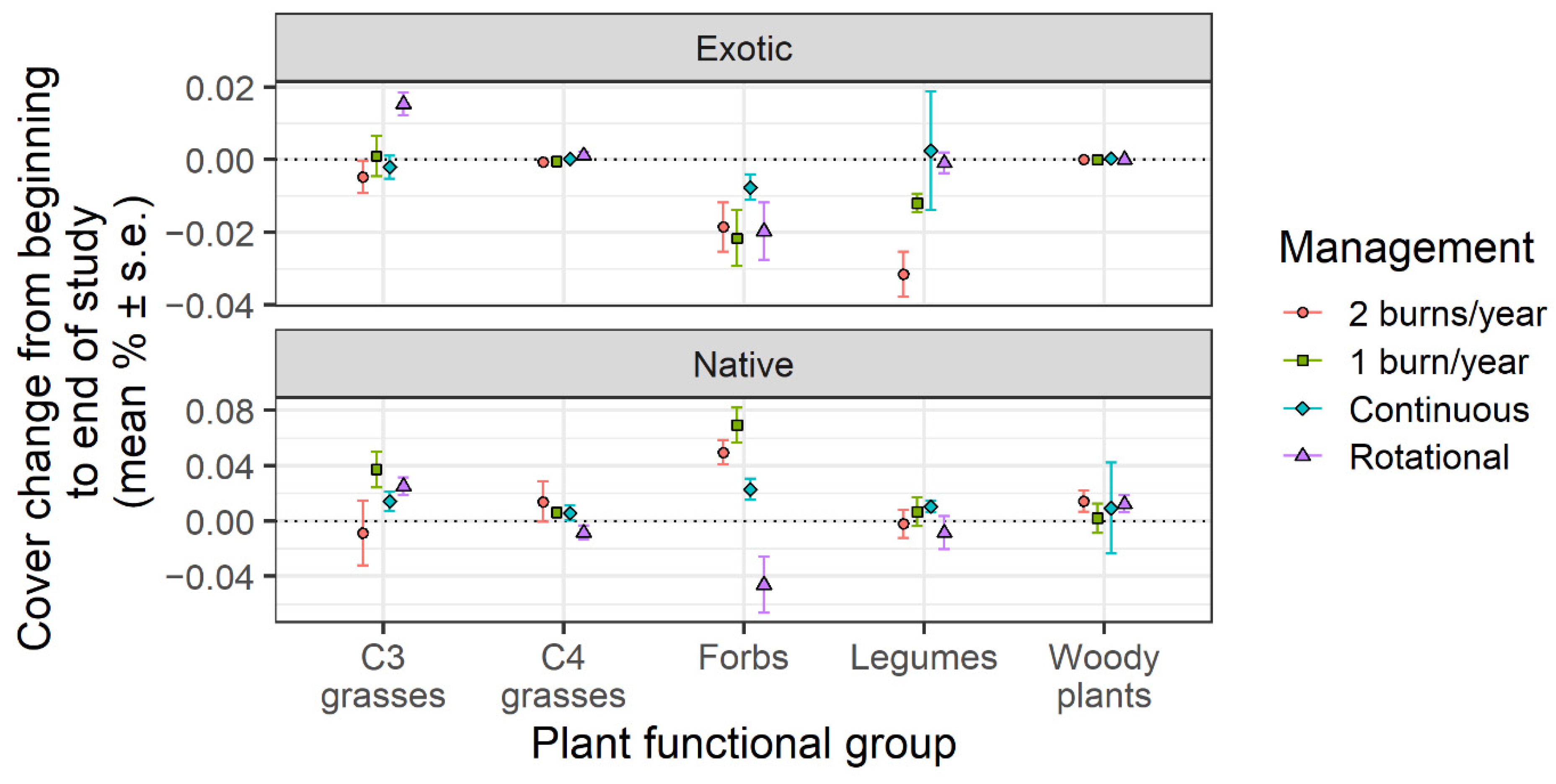 Land 11 01135 g003 550