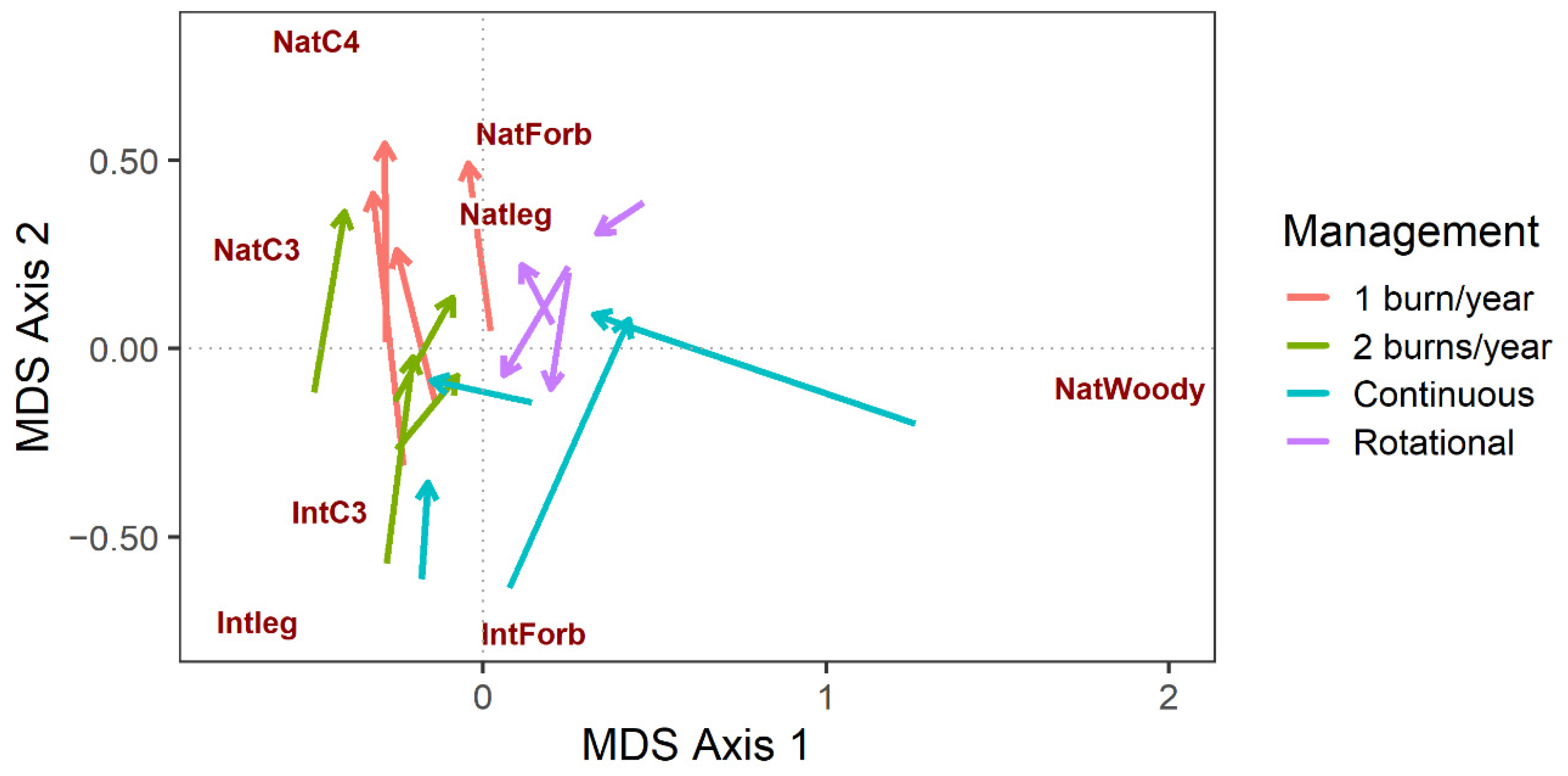 Land 11 01135 g004 550