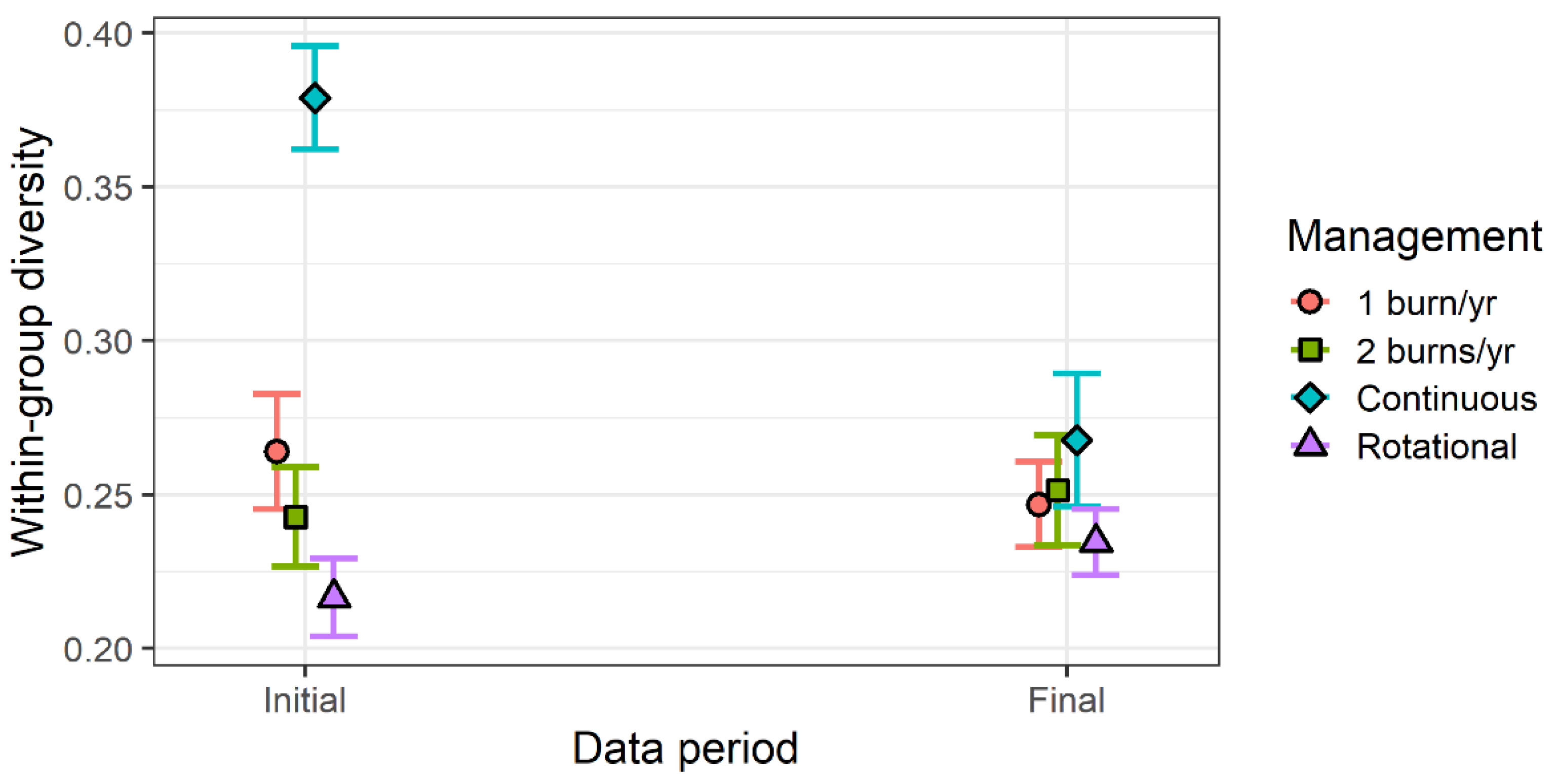 Land 11 01135 g005 550