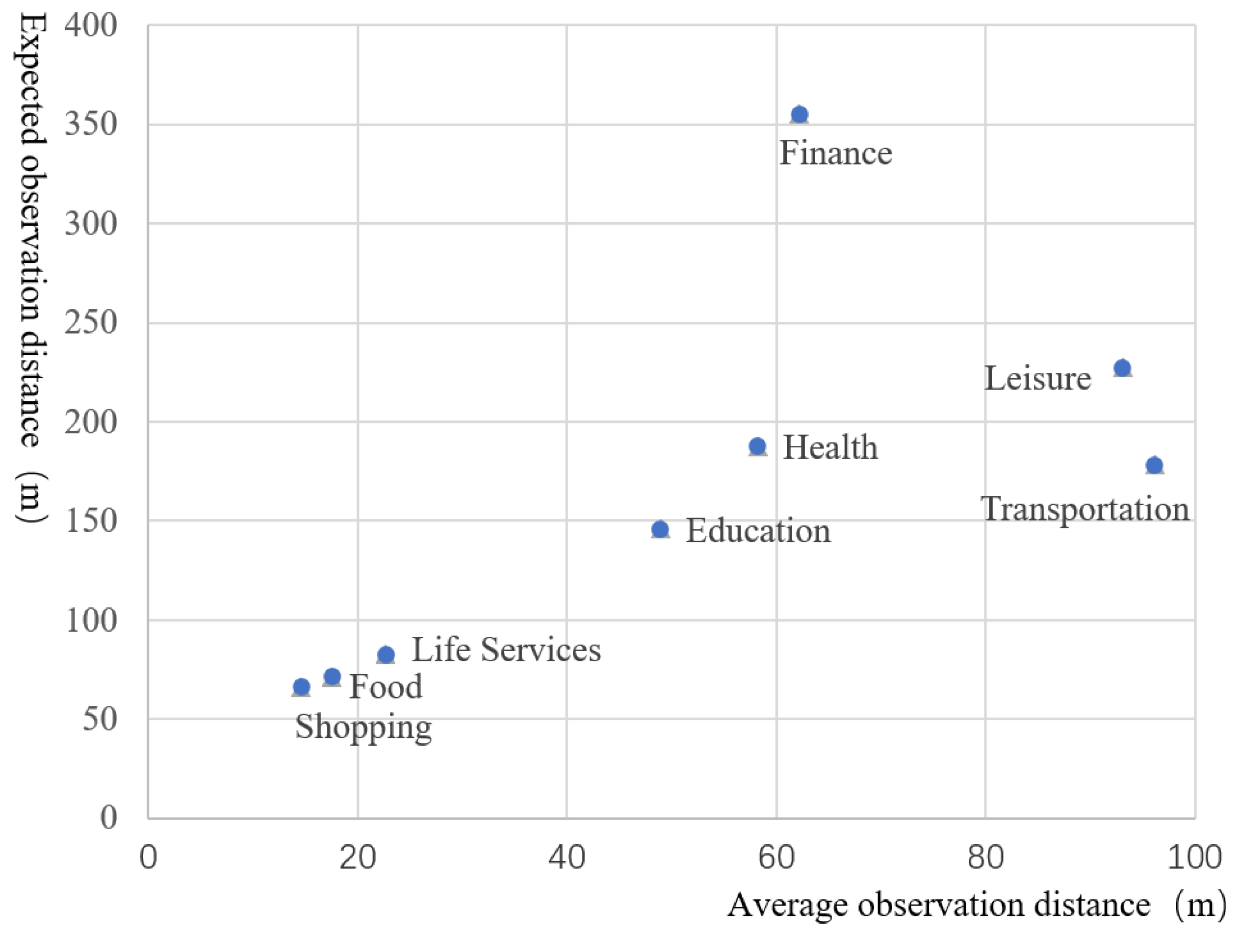 Land 11 01137 g006 550
