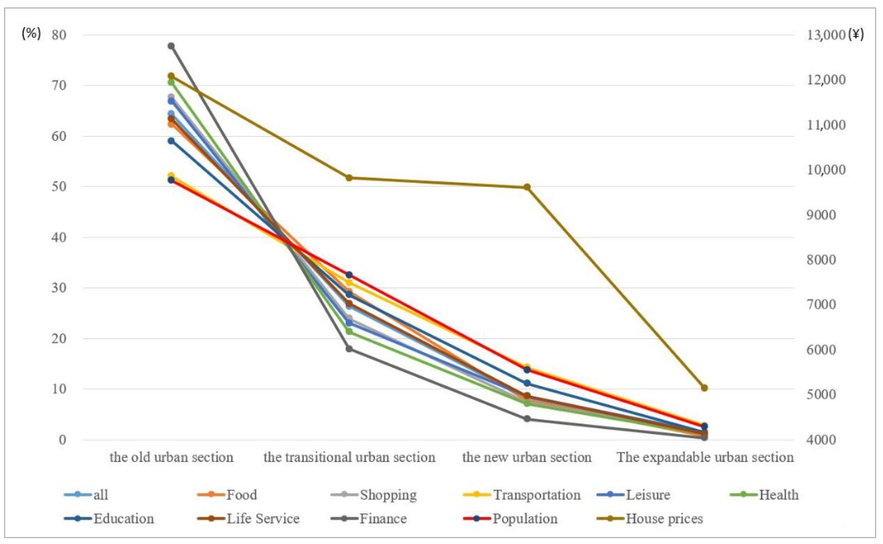 Land 11 01137 g007 550