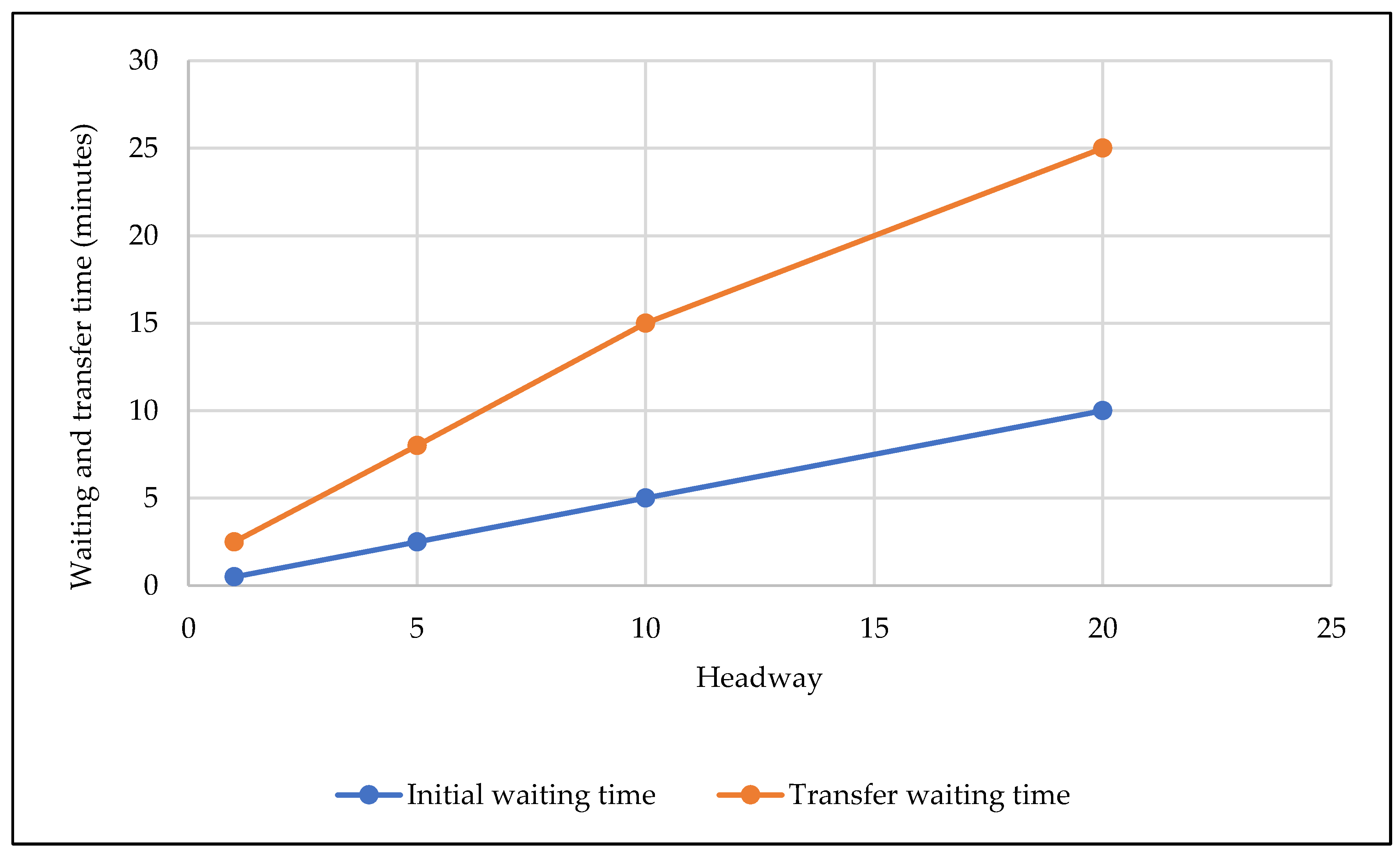 Land 11 01139 g003 550