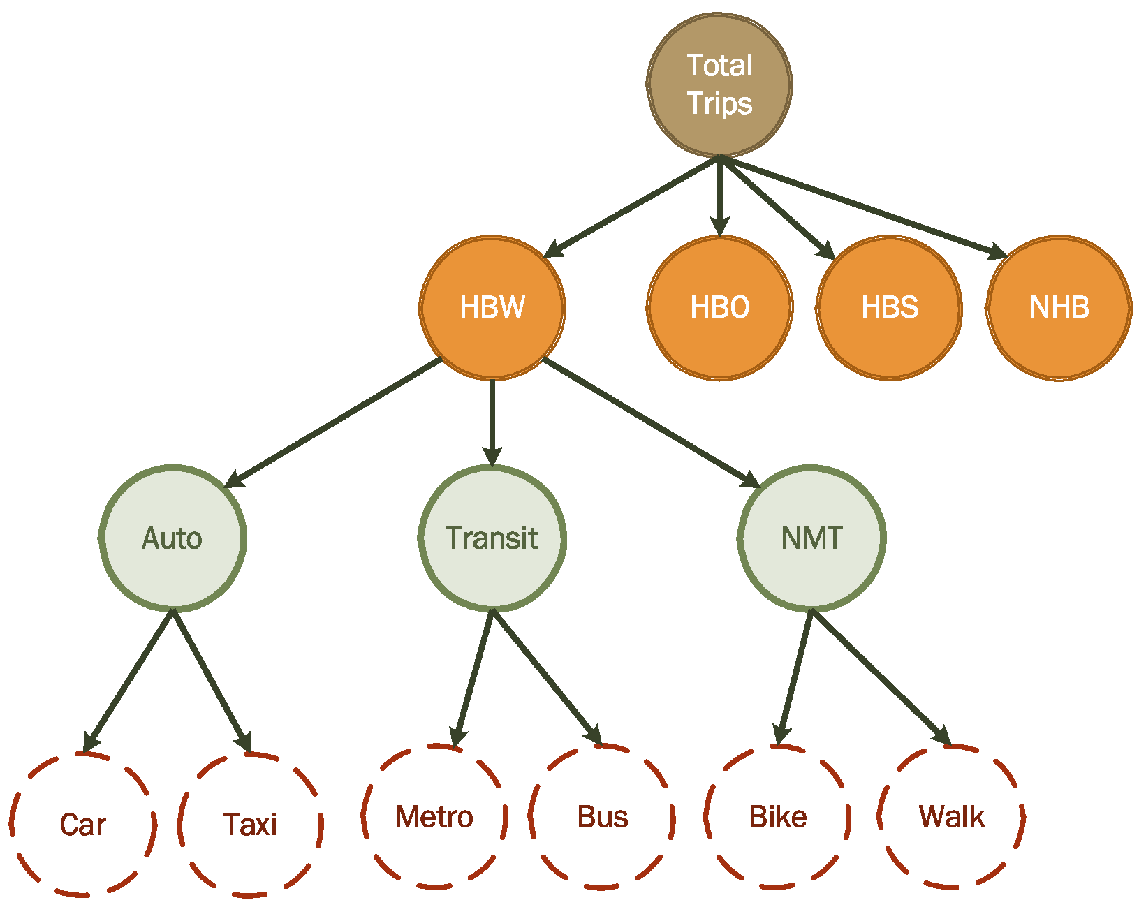 Land 11 01139 g006 550