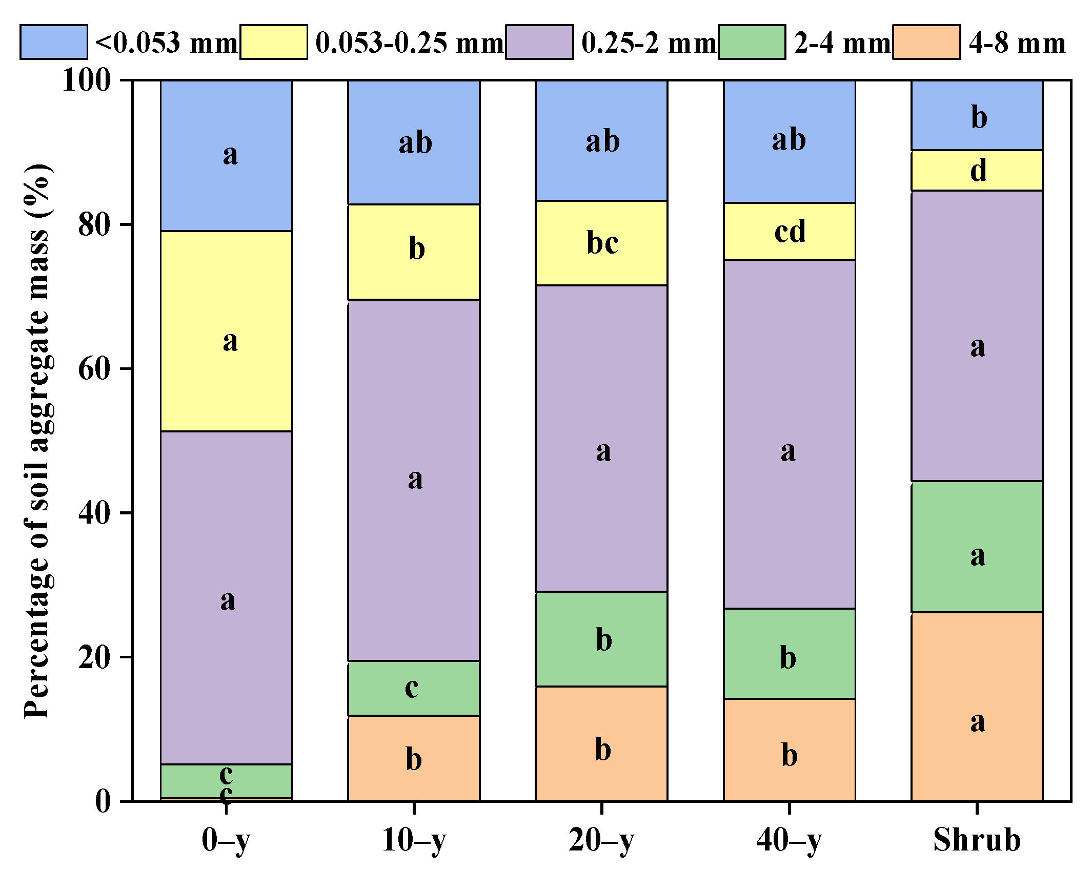 Land 11 01140 g002 550