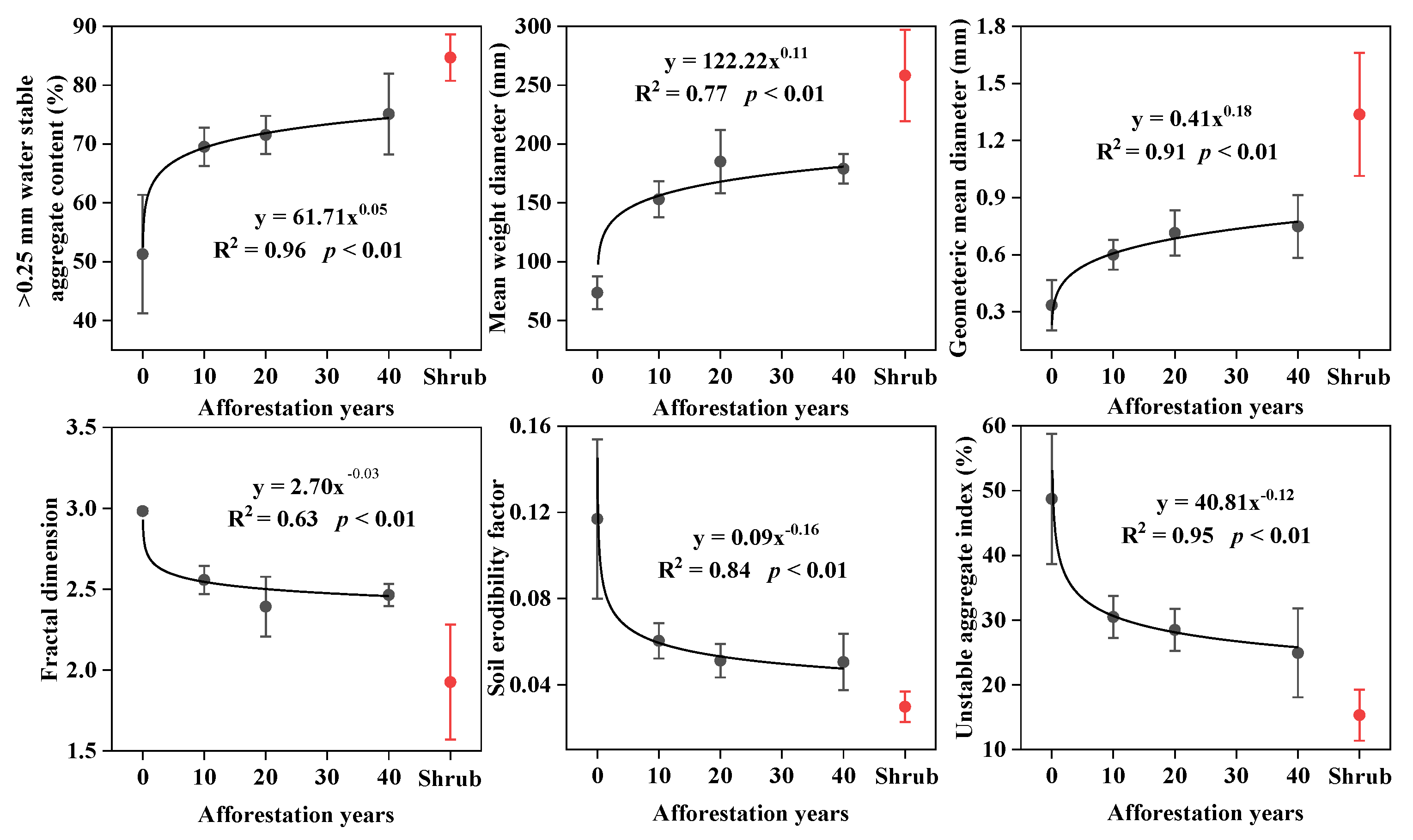 Land 11 01140 g003 550