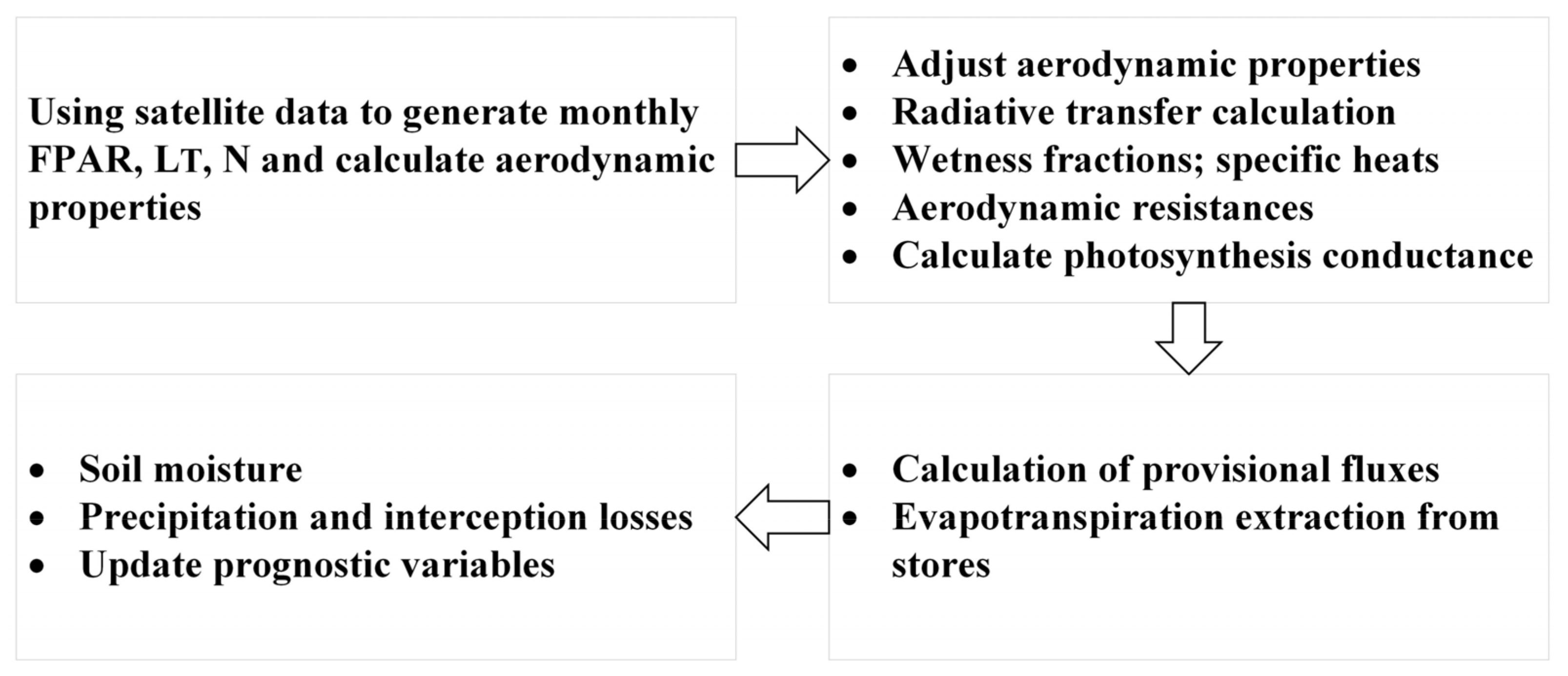 Land 11 01141 g003 550