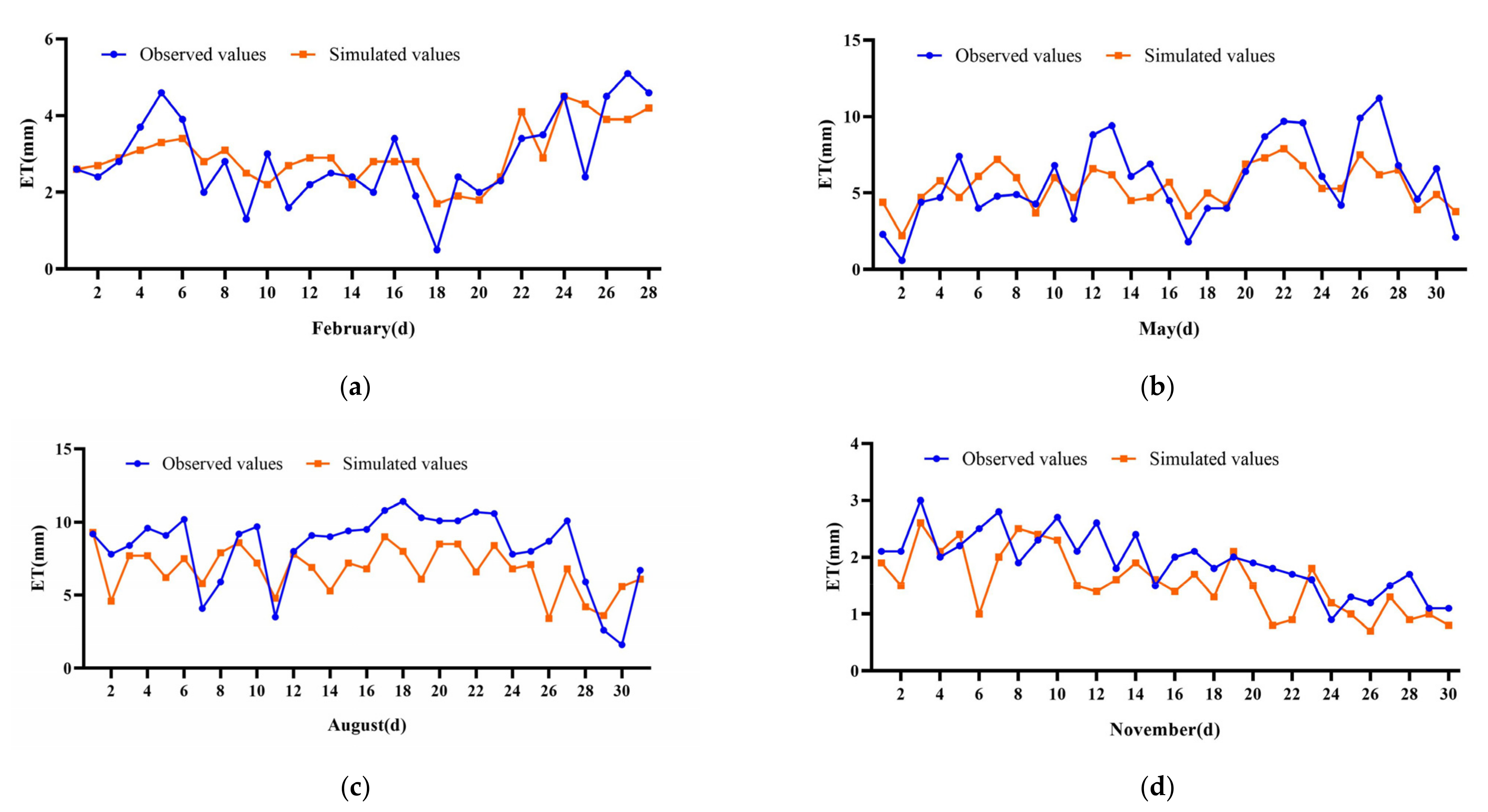 Land 11 01141 g004 550