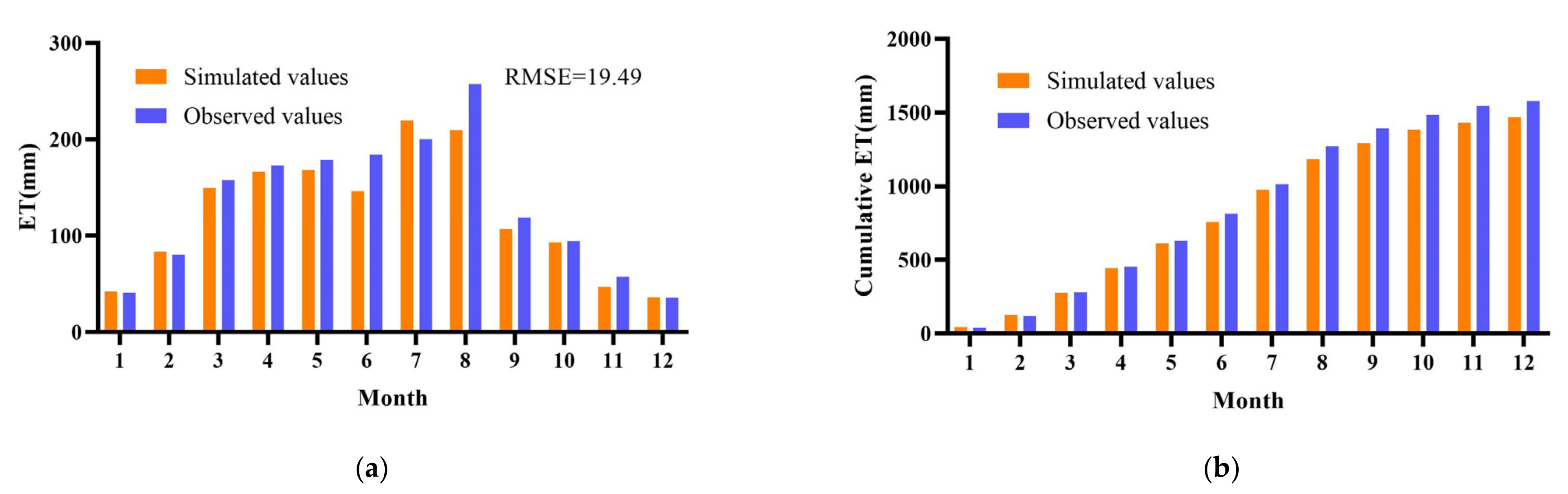 Land 11 01141 g005 550