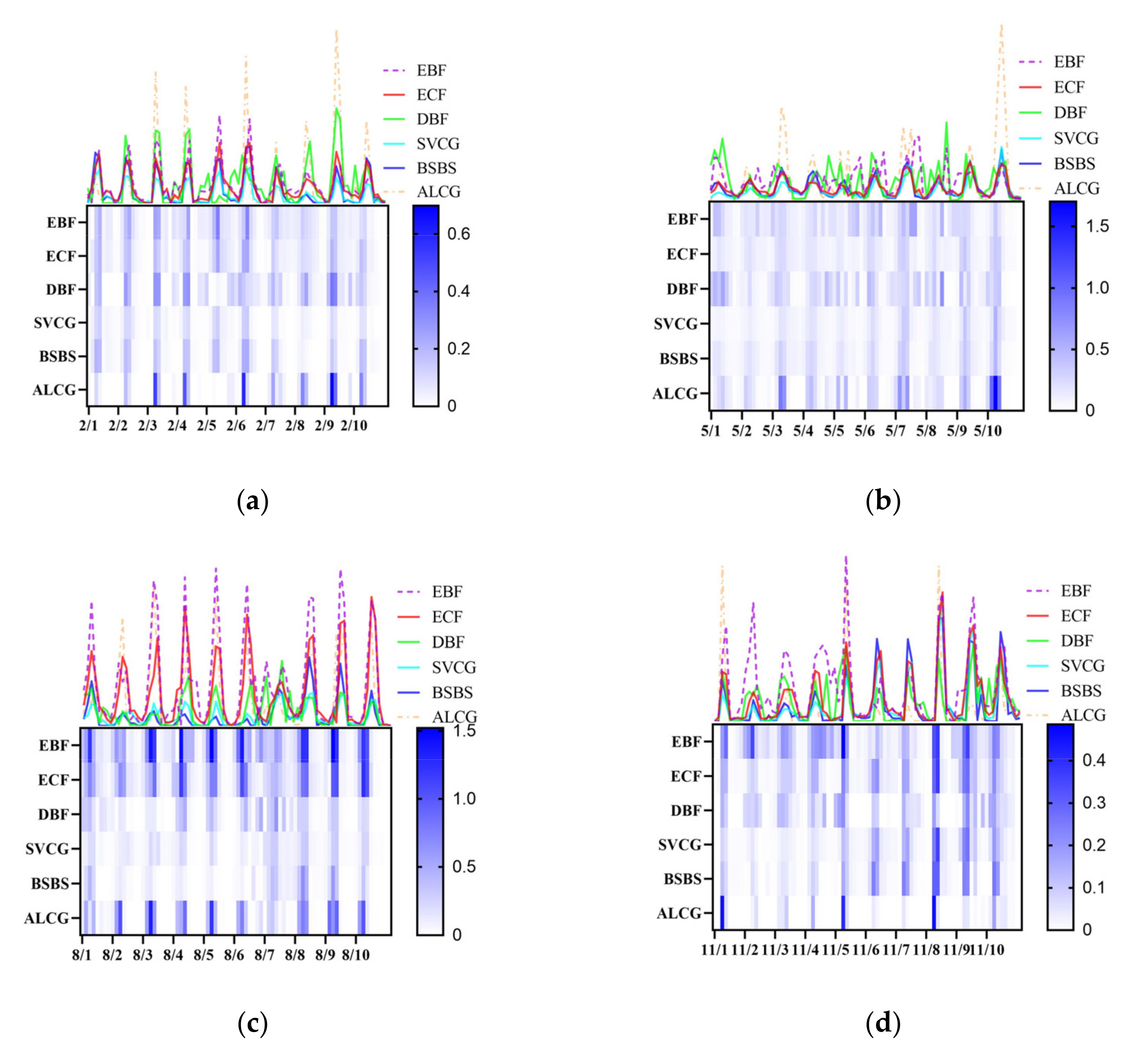 Land 11 01141 g006 550